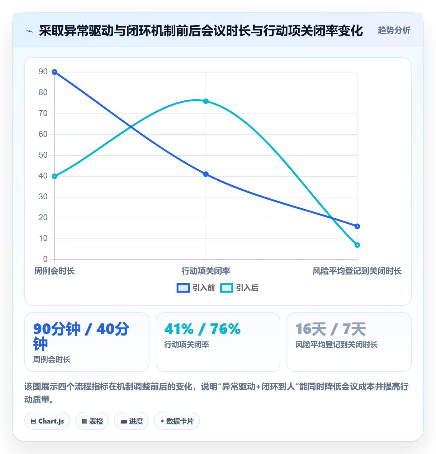 动态实操方法：项目经理提升进度跟踪效率的落地方案方法与模板