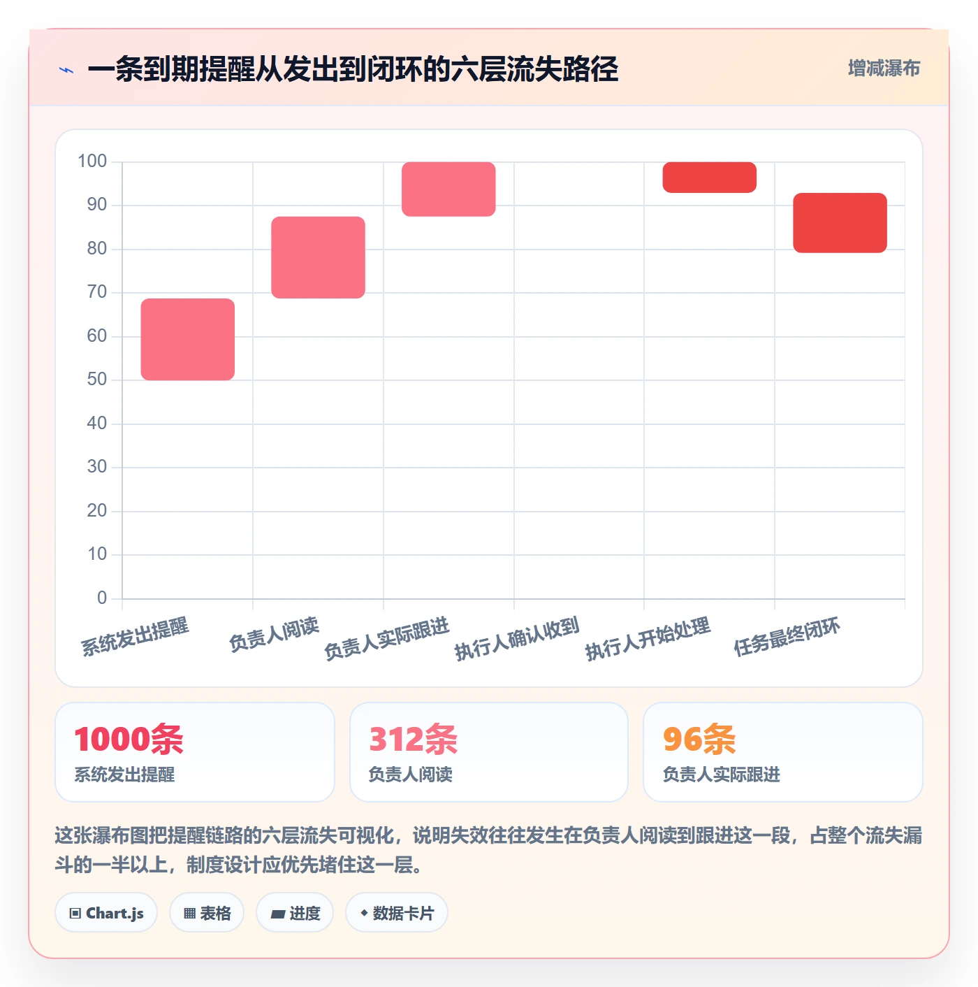 任务提醒到期提醒教程:项目负责人制度设计,避坑指南