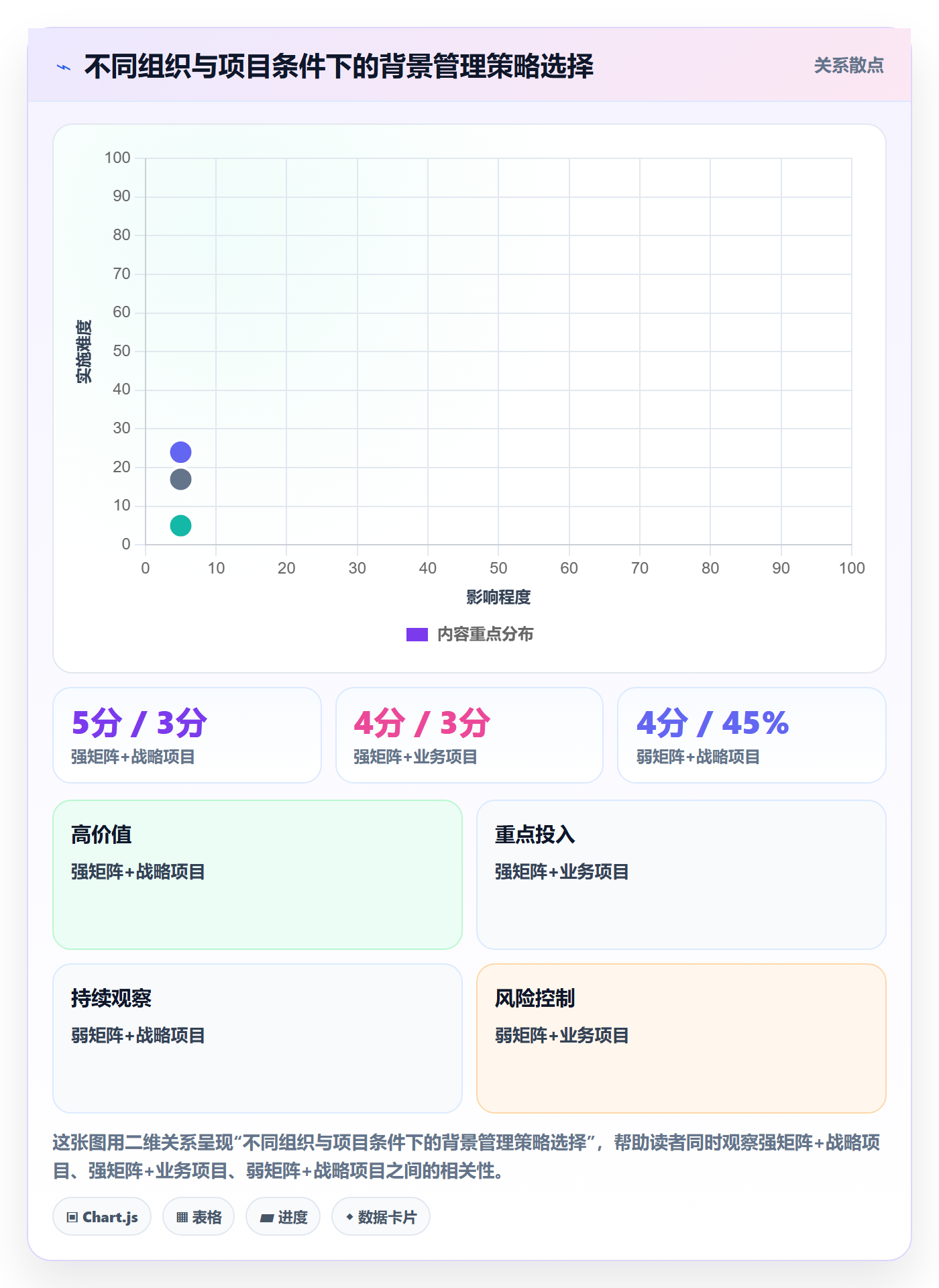 项目背景怎么做?PMO协同管理:项目立项从0到1