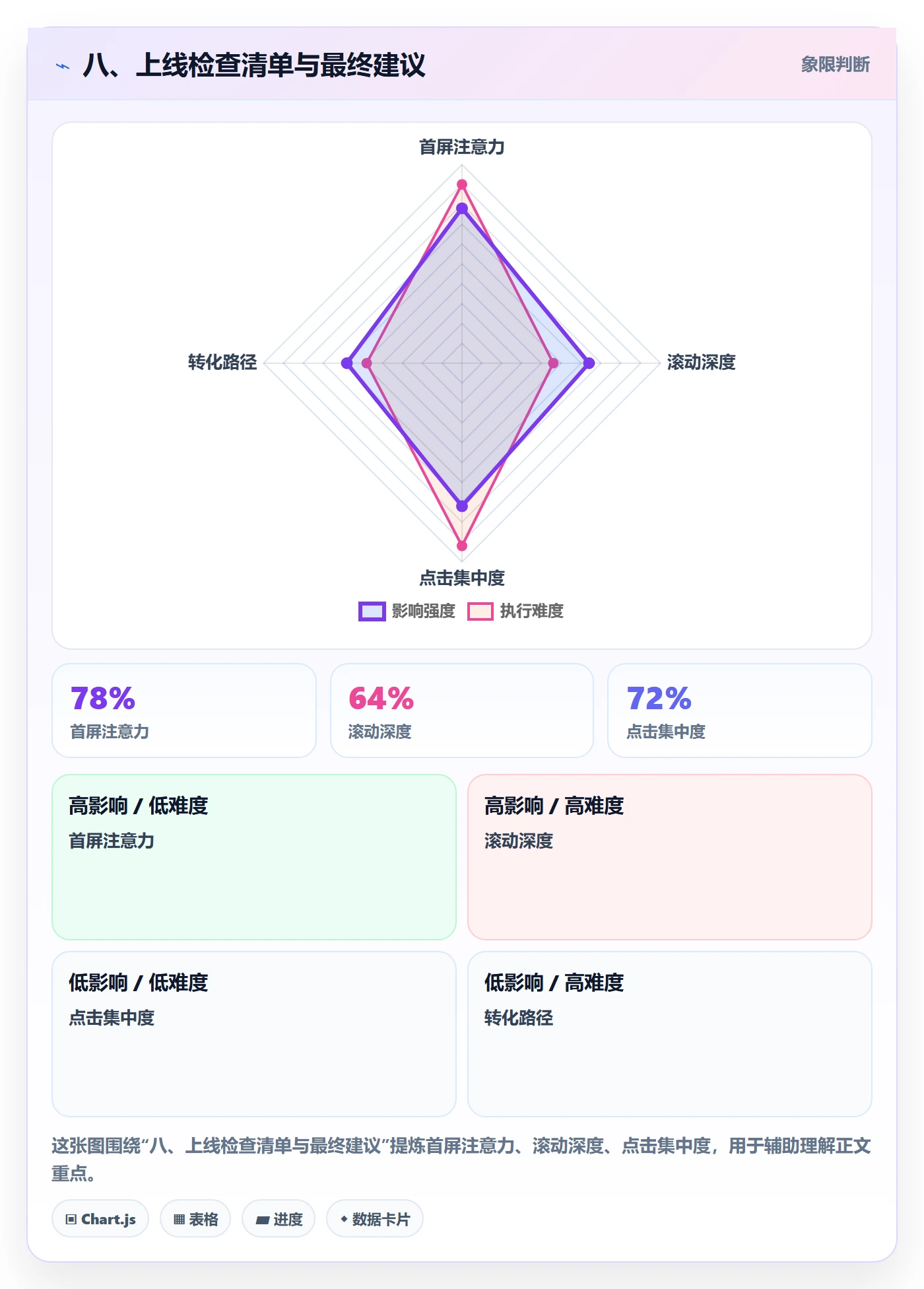 八、上线检查清单与最终建议