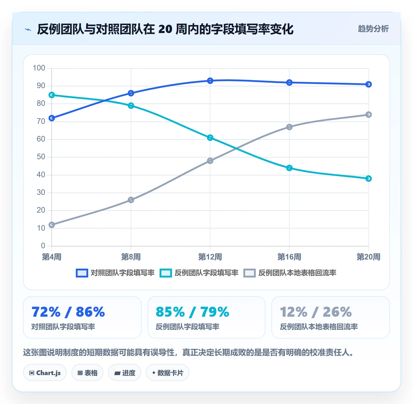 优先级管理指南:管理层如何做好任务属性,制度设计全流程