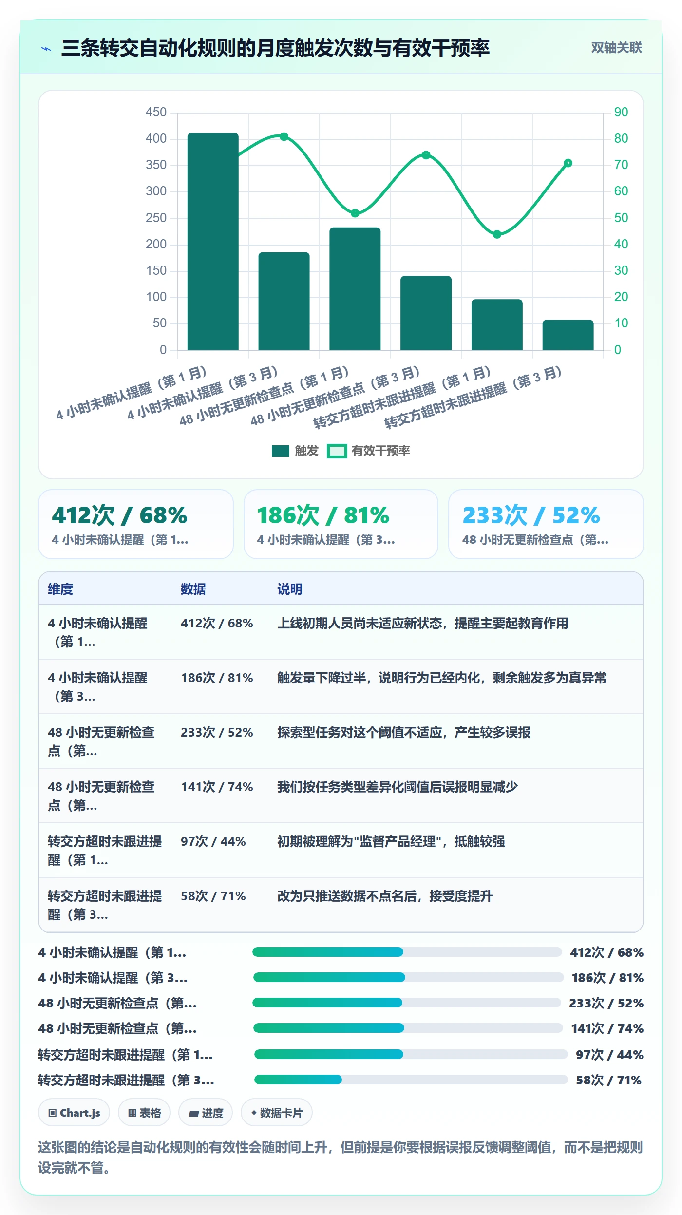 任务分派转交教程:产品经理流程优化,避坑指南