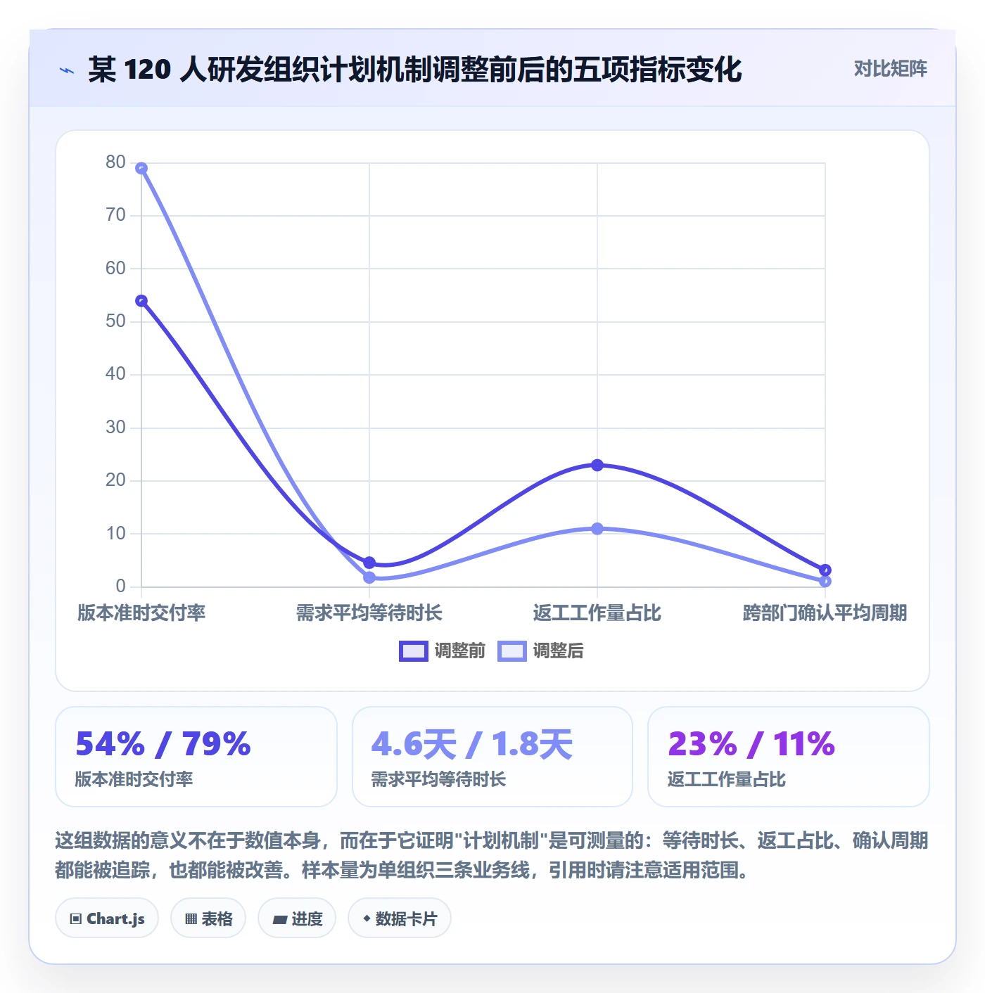 工作计划怎么做?项目成员效率提升:项目规划从0到1