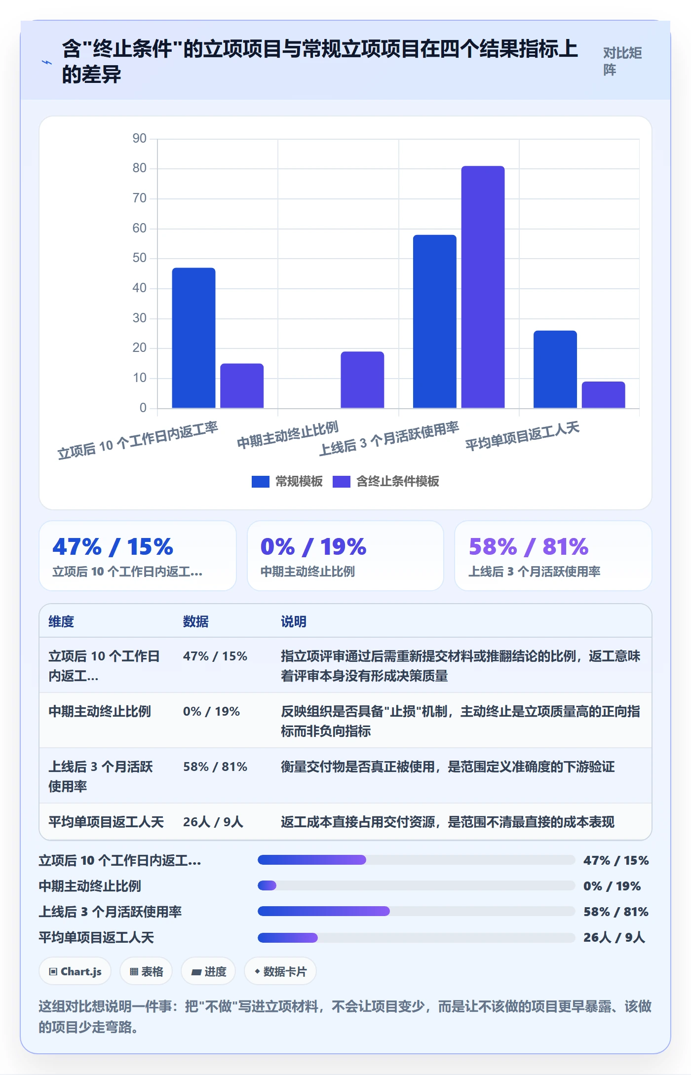 项目立项项目范围教程：PMO落地方案，避坑指南