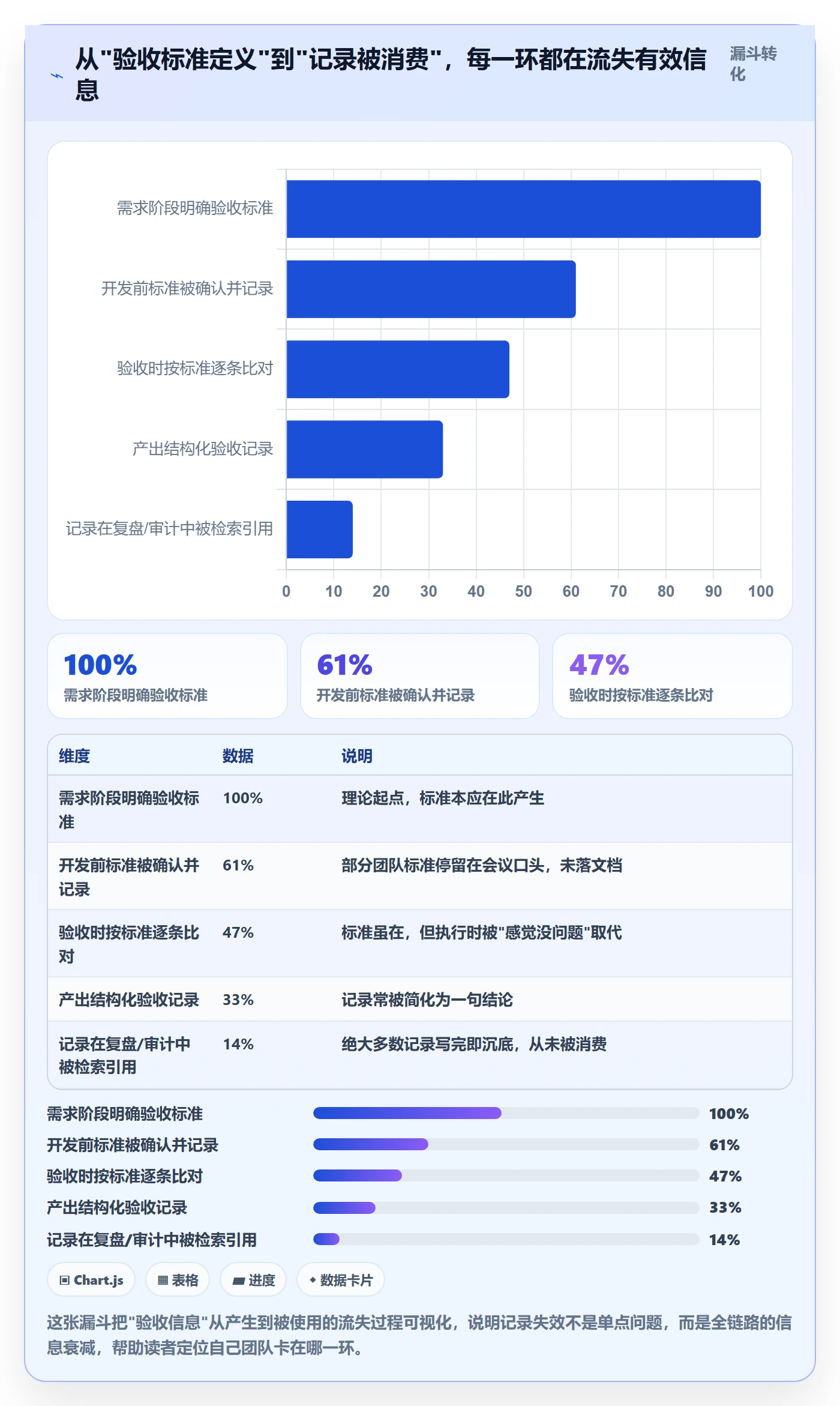 验收记录管理方法大全：研发团队任务验收最佳实践落地清单