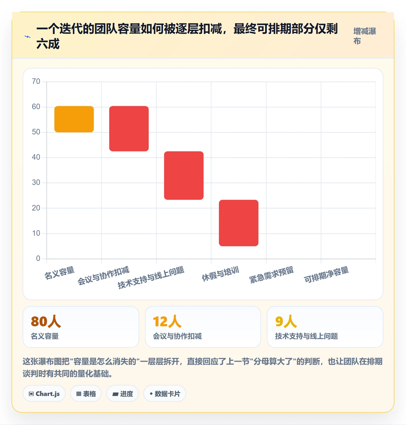 开发周期管理指南:研发团队如何做好需求排期,协同管理全流程