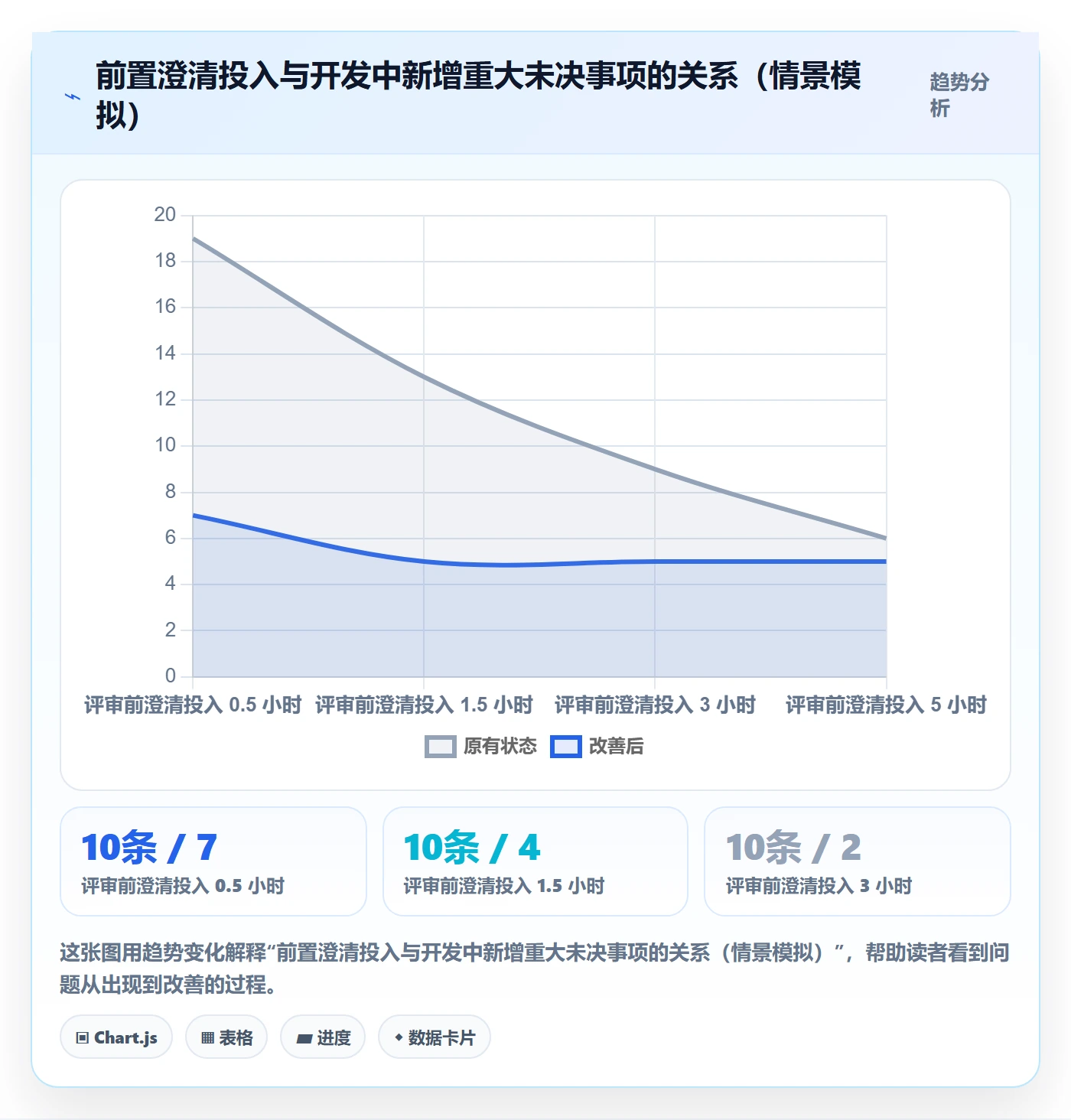 Story最佳实践：研发团队产品需求风险控制，常见问题