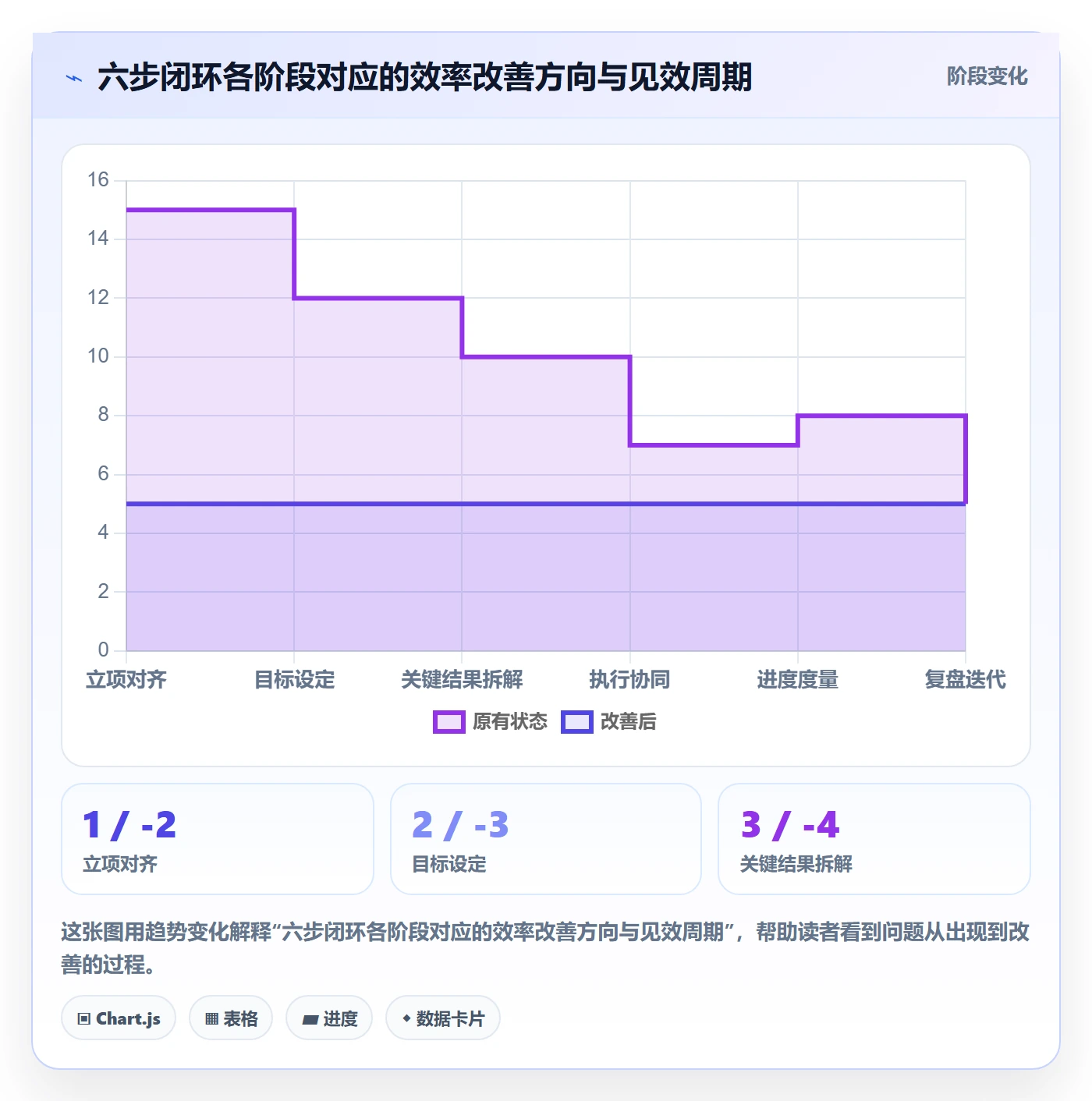 项目目标关键结果全流程:实施团队效率提升与一文讲清