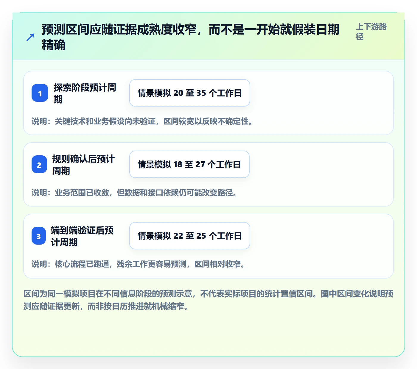 开发周期管理方法大全：跨部门团队需求排期入门指南落地清单