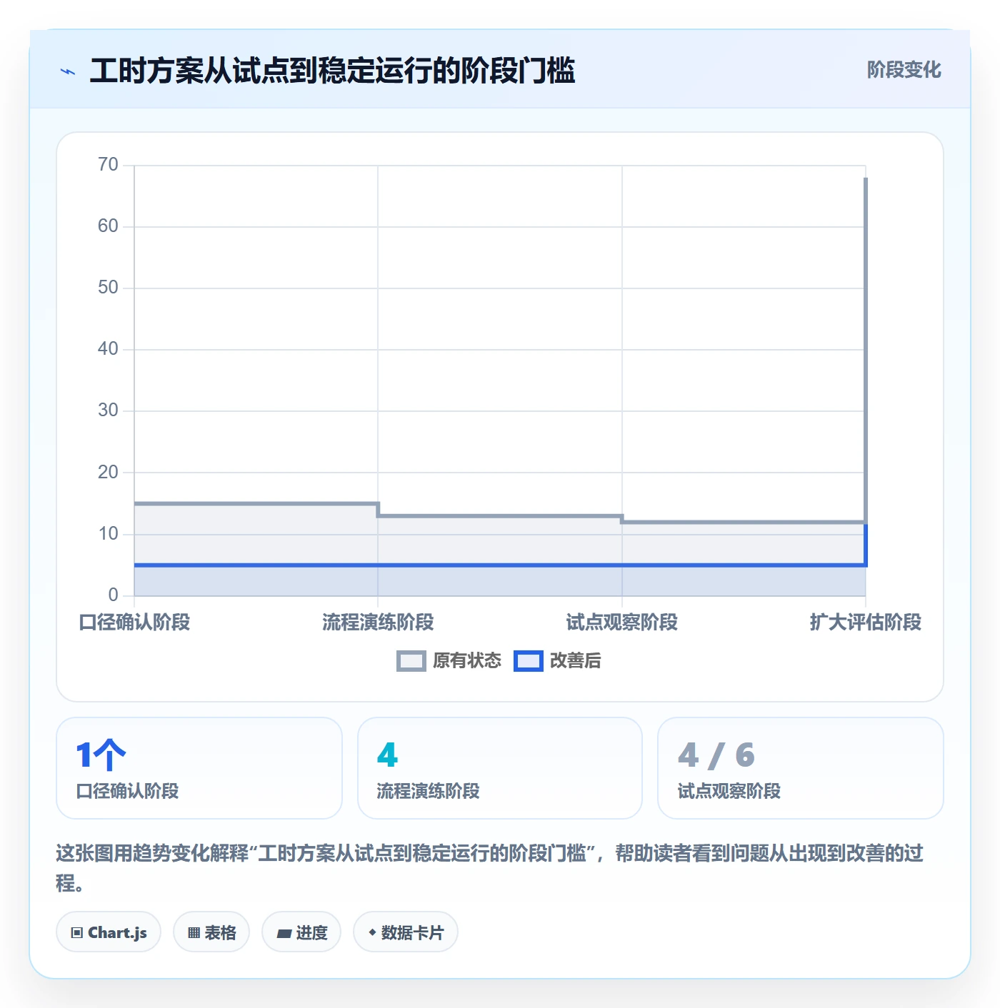 工时管理如何做好实际工时?跨部门团队落地方案与操作步骤