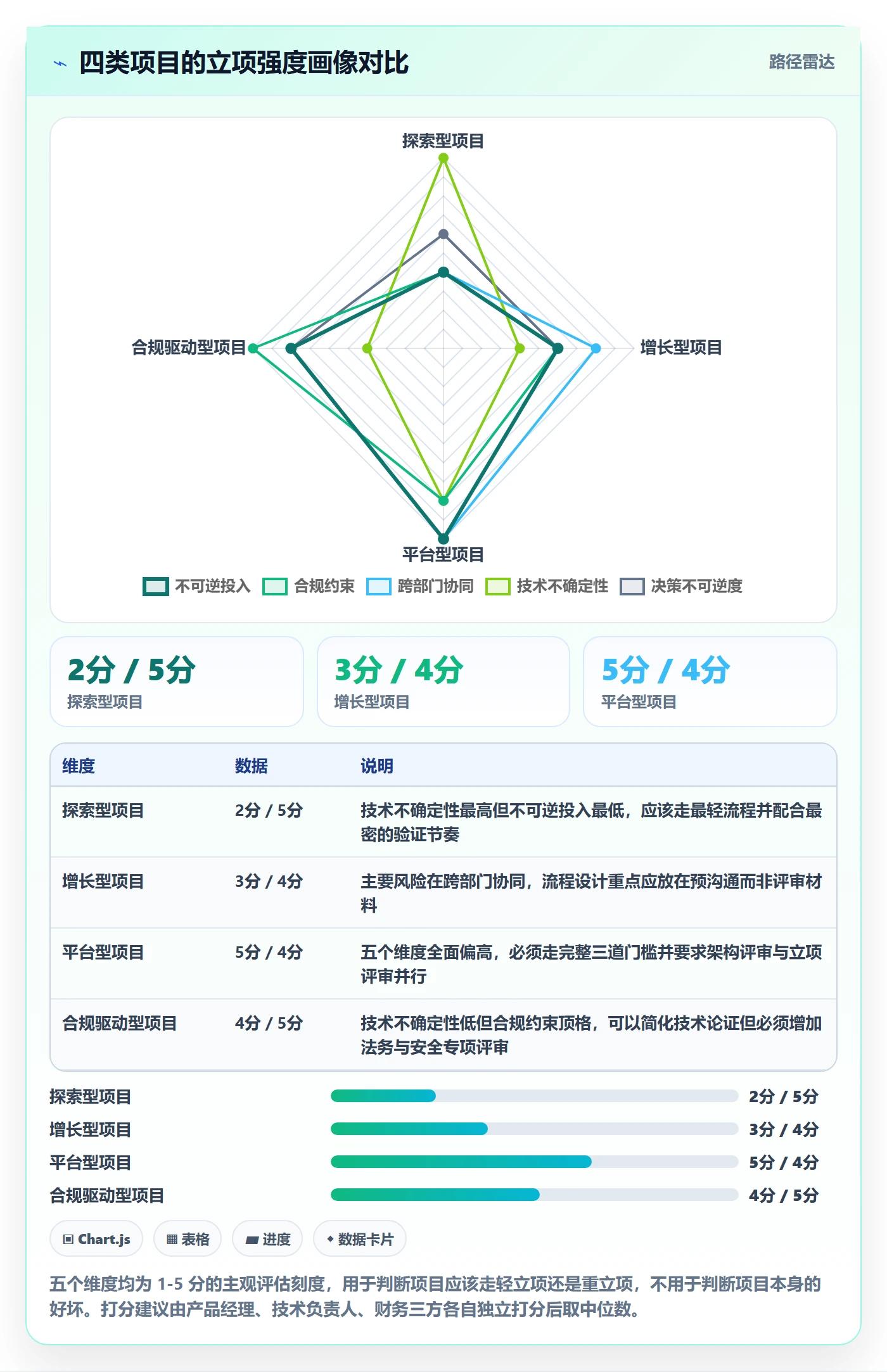 项目立项周期全流程:产品经理落地方案与一文讲清