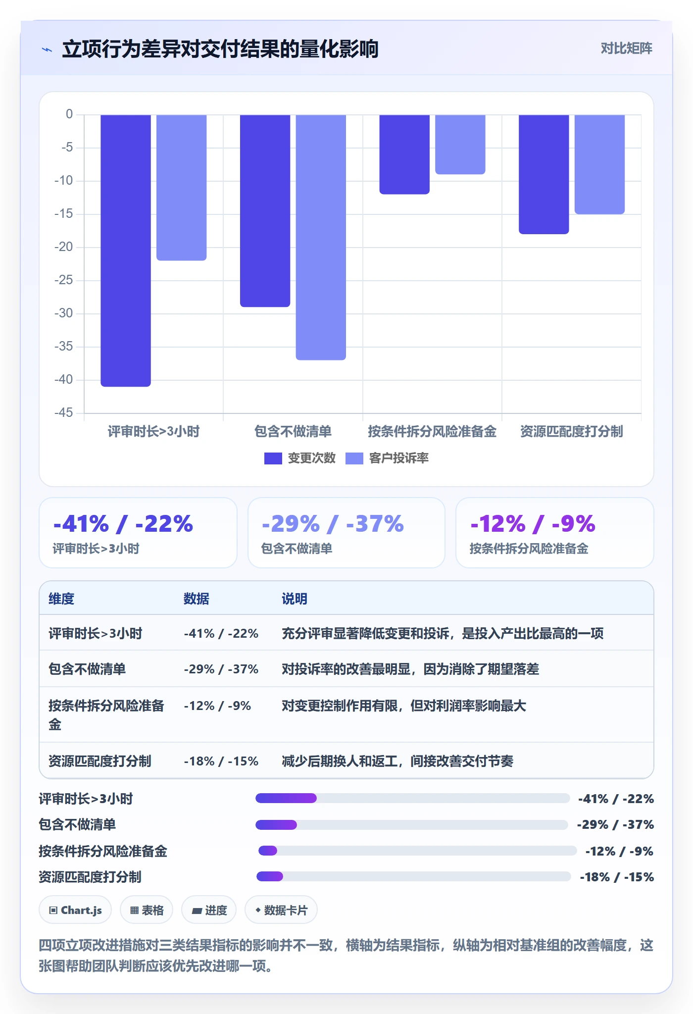 立项管理指南:实施团队如何做好项目立项,落地方案全流程