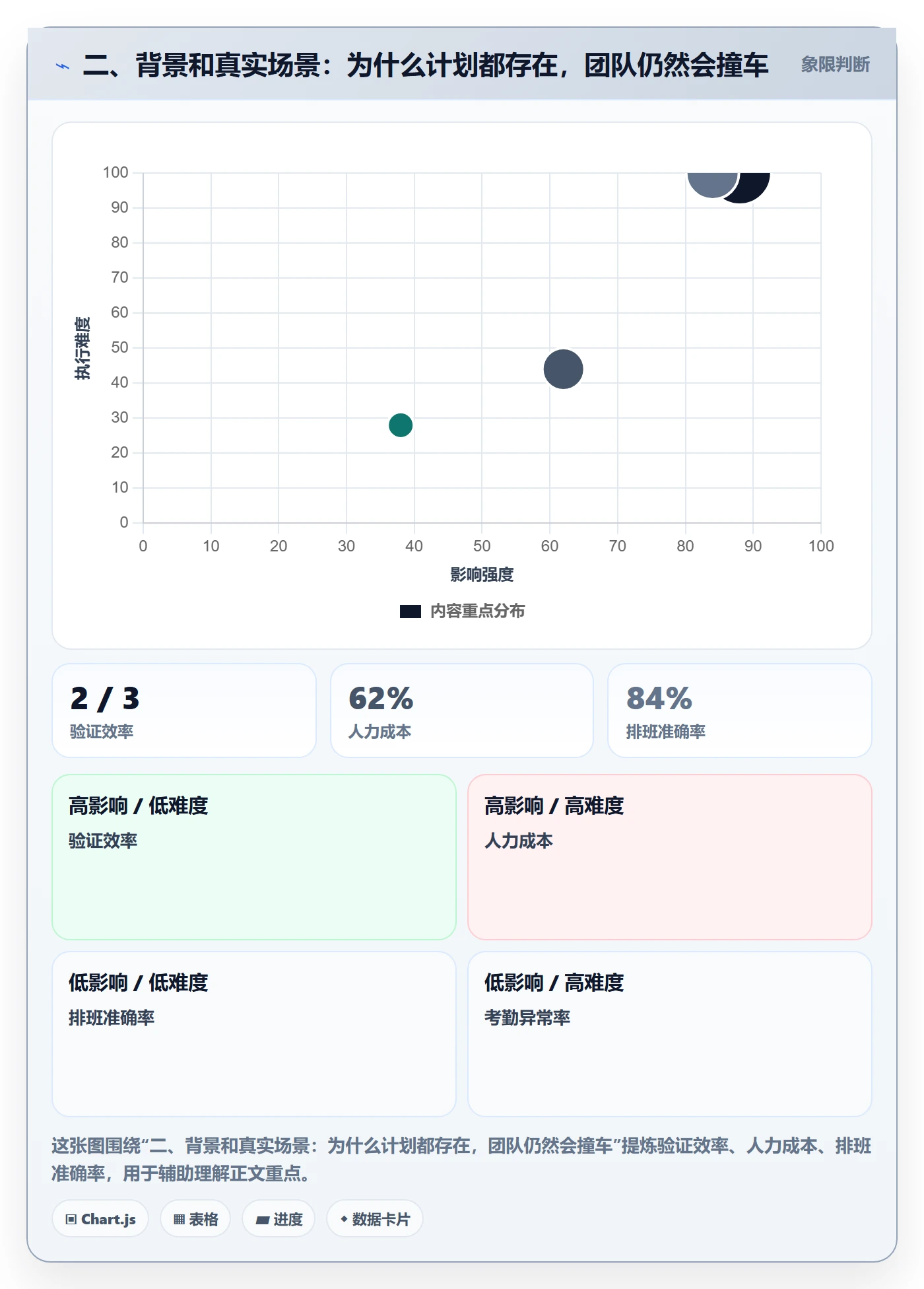二、背景和真实场景:为什么计划都存在,团队仍然会撞车