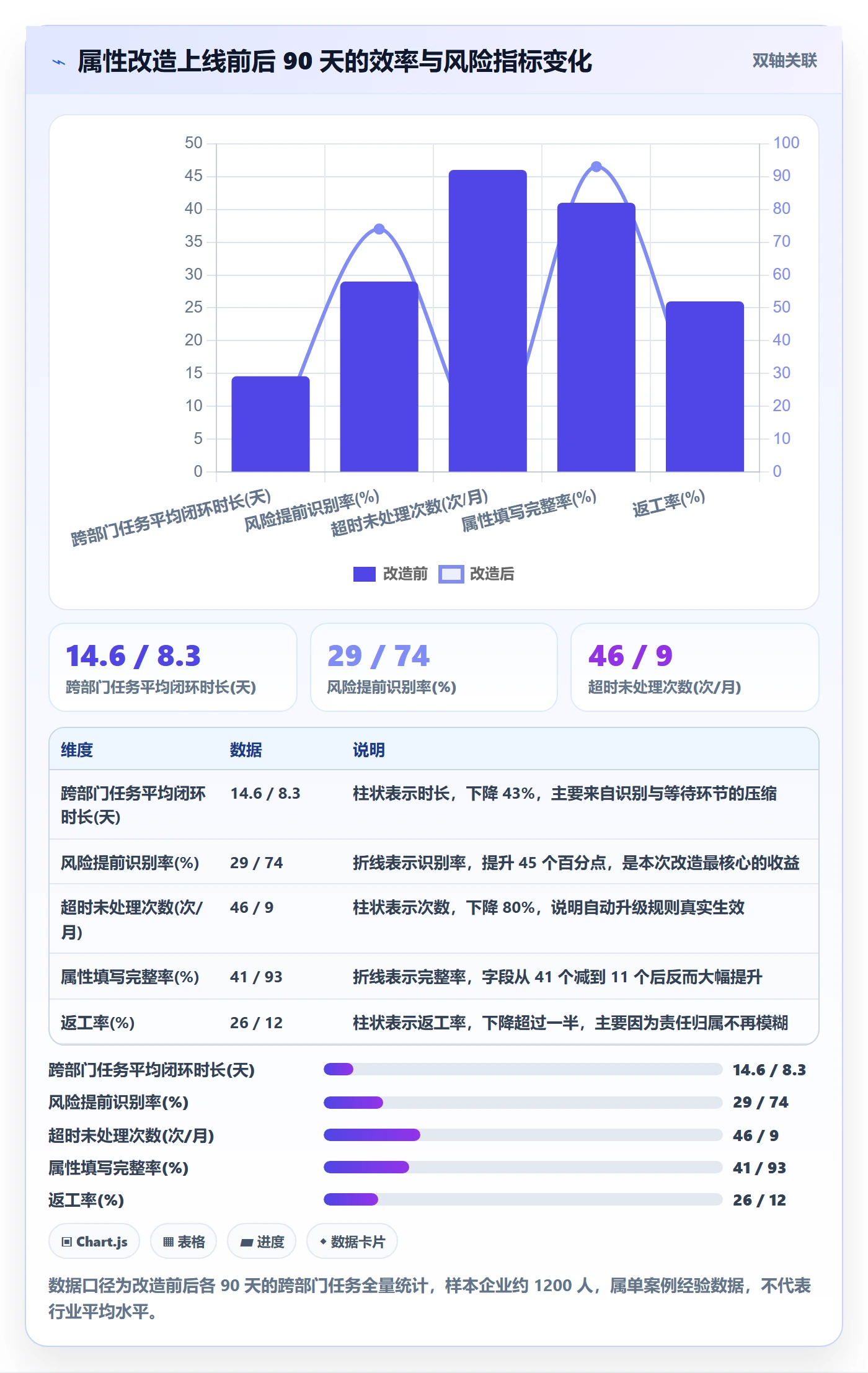 任务属性分类教程：跨部门团队风险控制，避坑指南