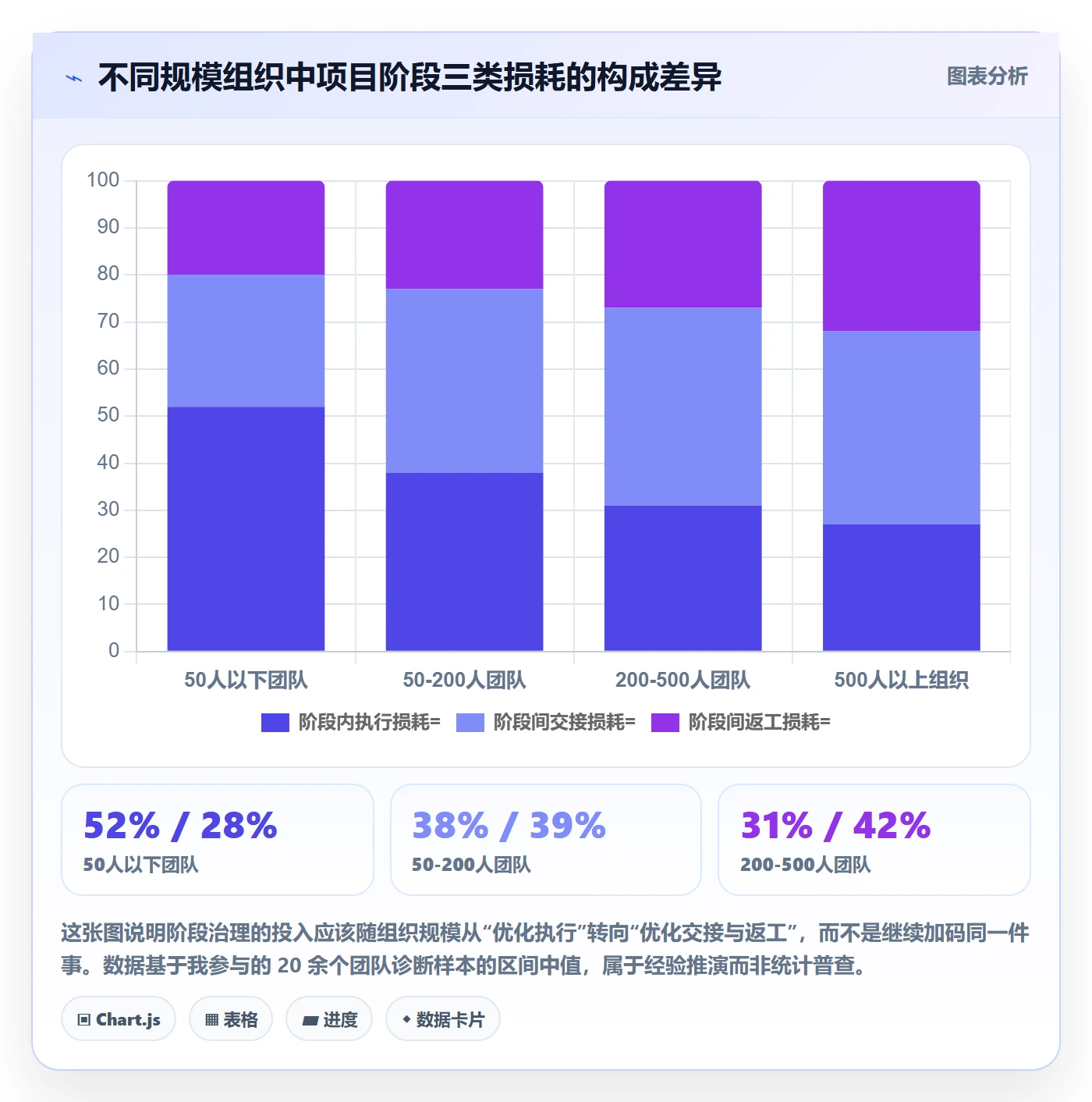 阶段划分管理方法大全：项目成员项目阶段效率提升落地清单