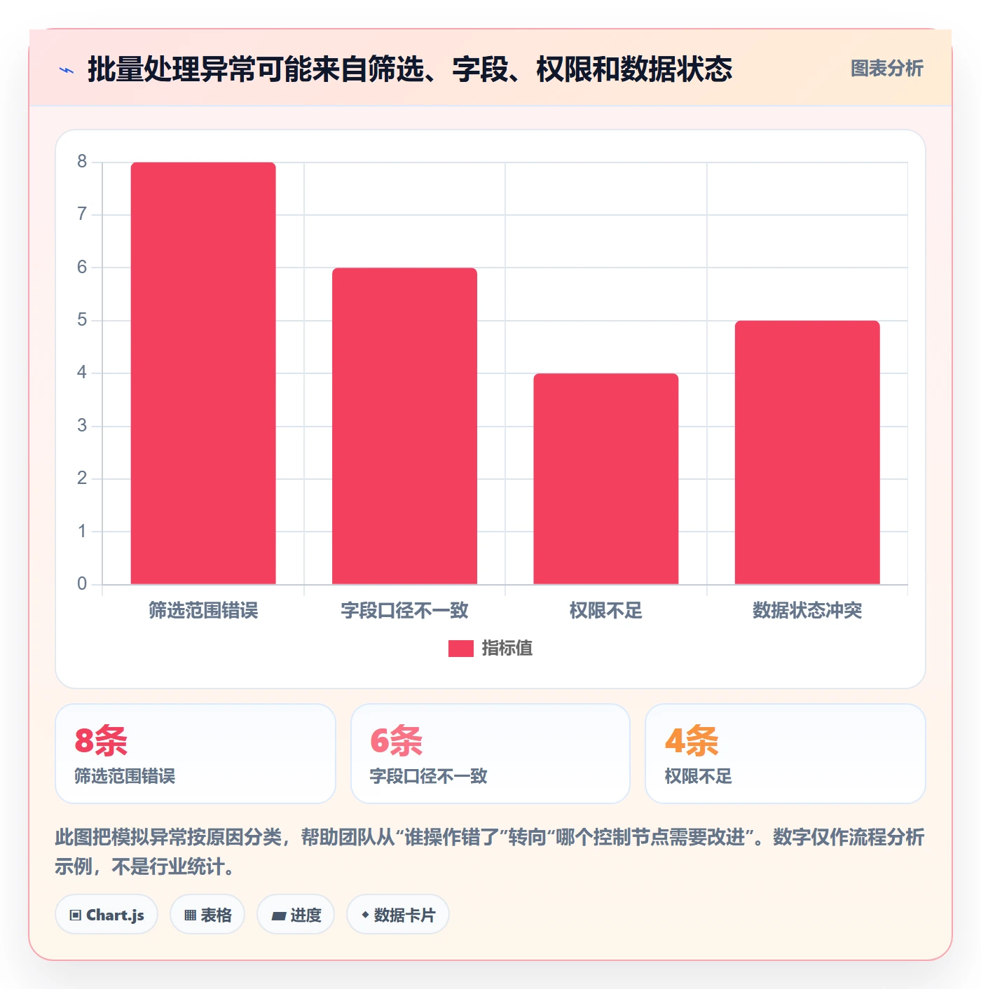 批量操作流程与规范:实施团队列表视图入门指南关键指标