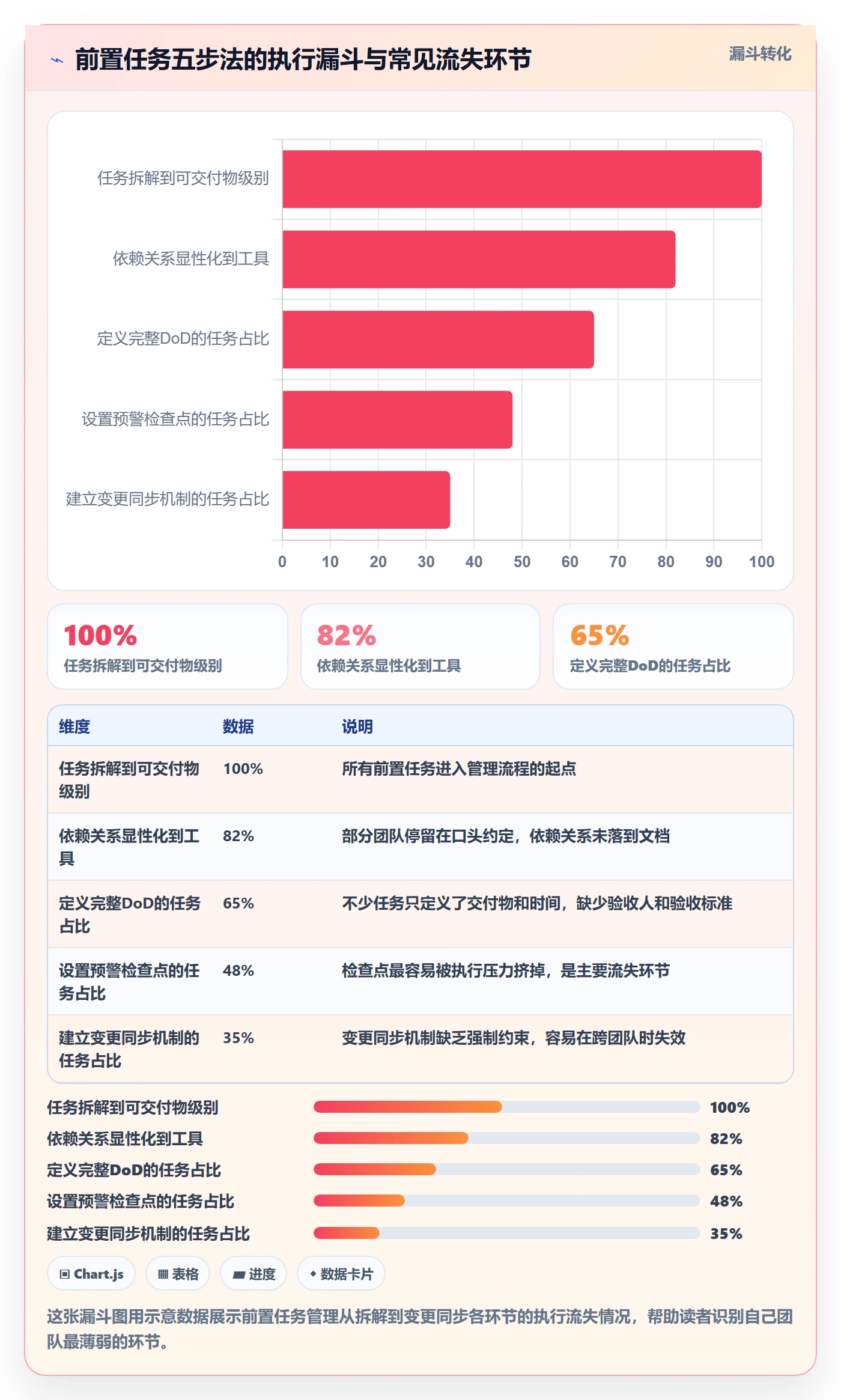任务依赖如何做好前置任务?产品经理流程优化与操作步骤