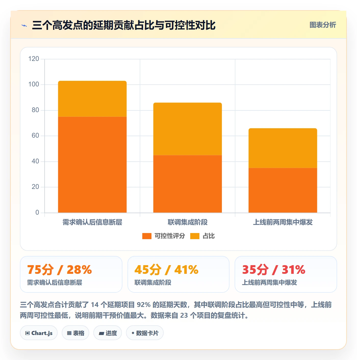 实际进度管理指南:实施团队如何做好进度管理,风险控制全流程