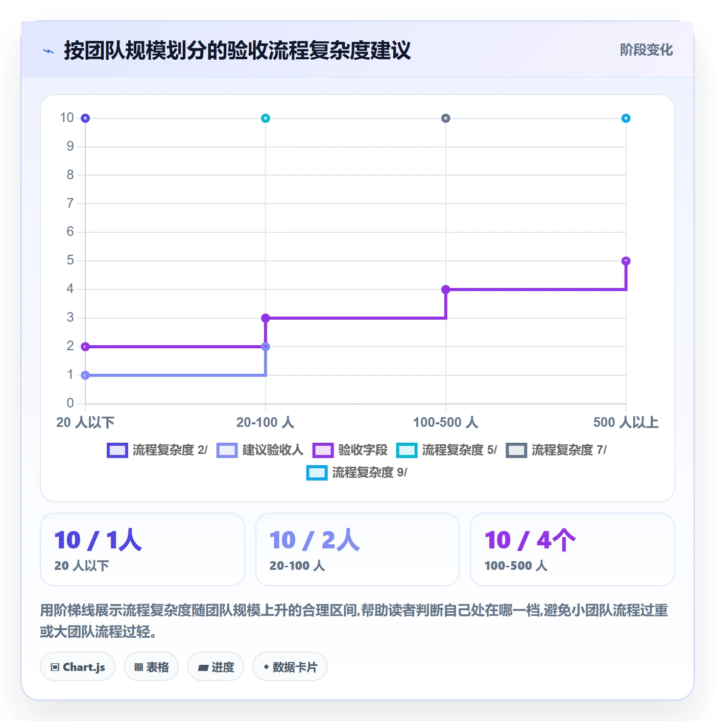 任务验收返工教程:项目经理流程优化,避坑指南