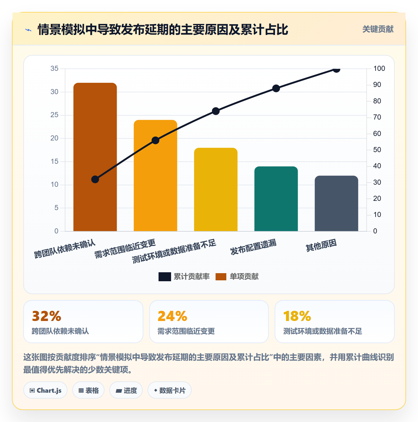 上线管理方法大全:产品经理发布管理效率提升落地清单