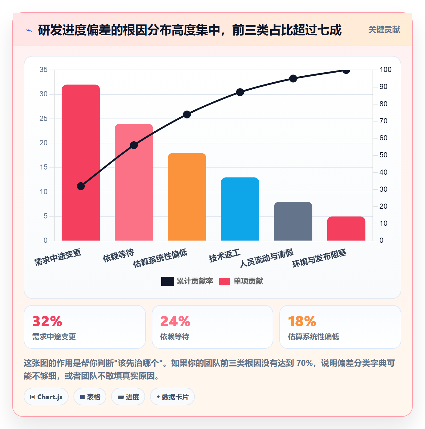 进度偏差管理指南:研发团队如何做好进度管理,最佳实践全流程