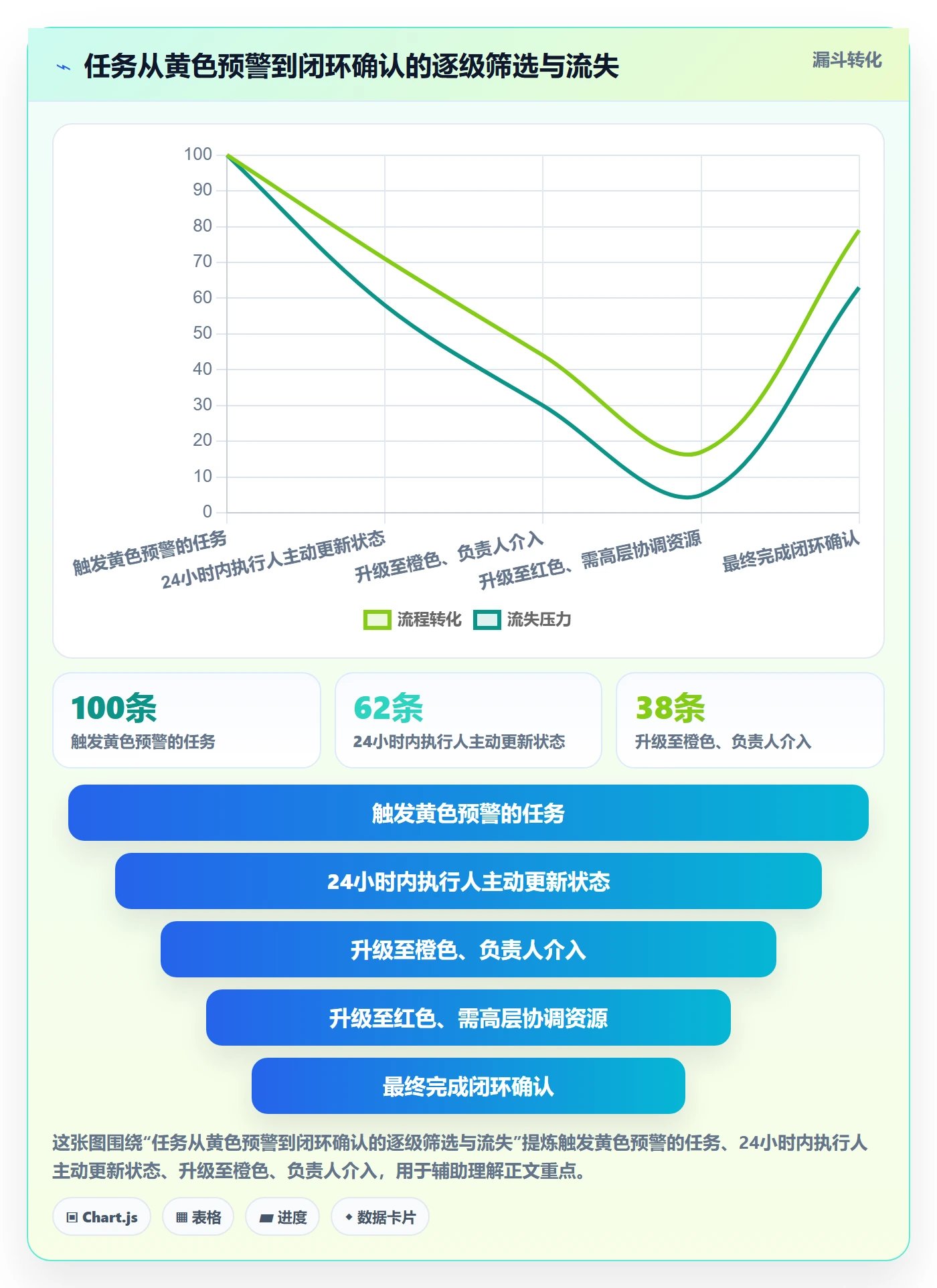 超期提醒最佳实践:研发团队任务提醒最佳实践,常见问题