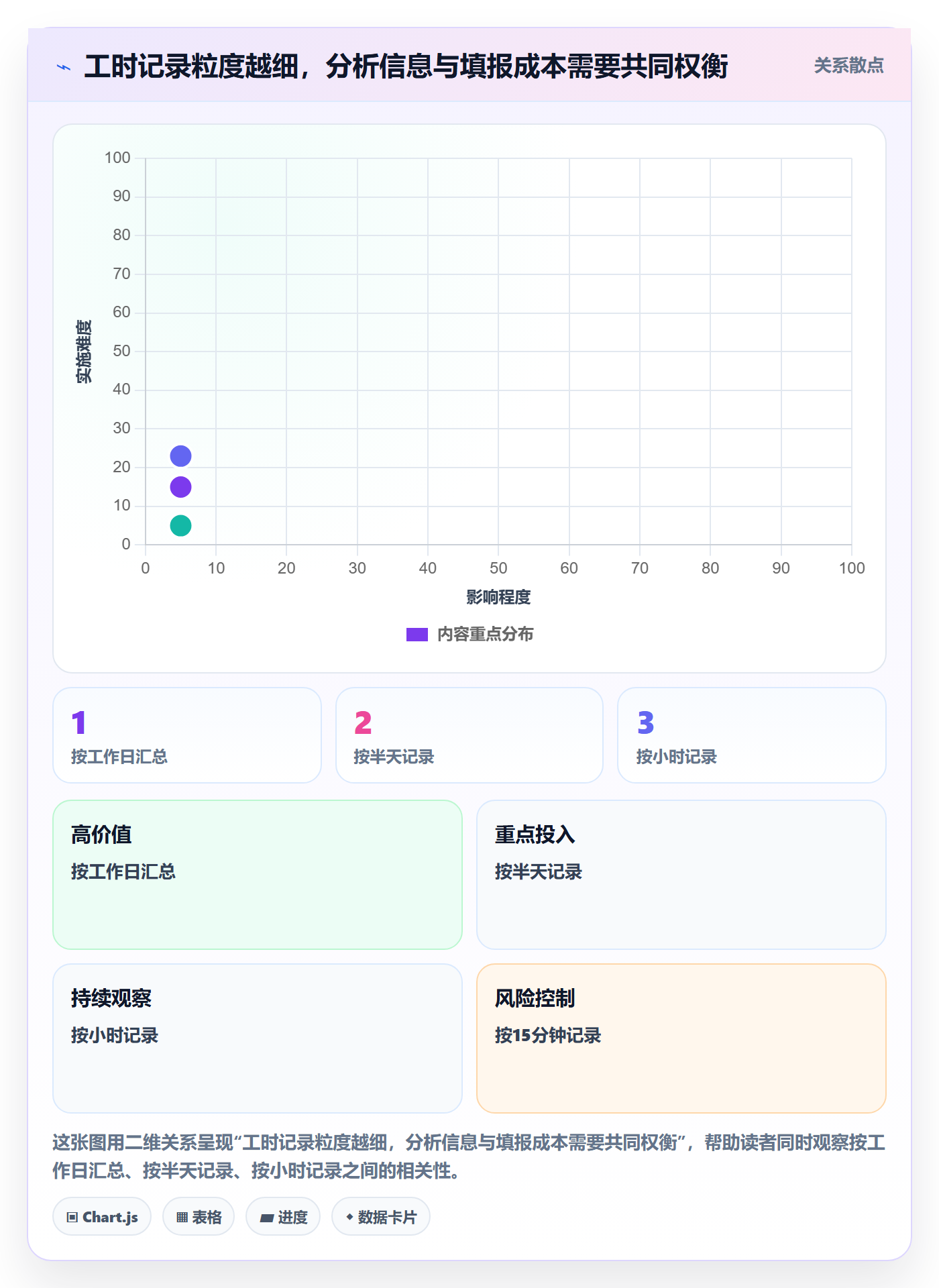 工时最佳实践：项目成员工时管理实操方法，常见问题