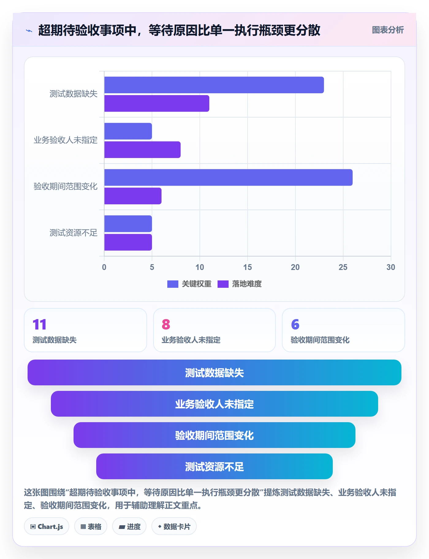 需求状态管理指南：研发团队如何做好需求管理，实操方法全流程