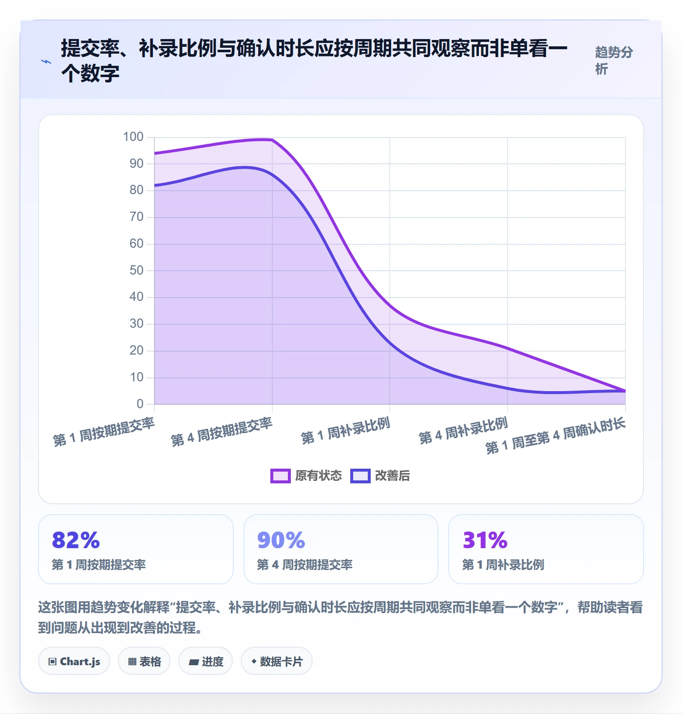 Timesheet流程与规范:项目成员工时表流程优化关键指标