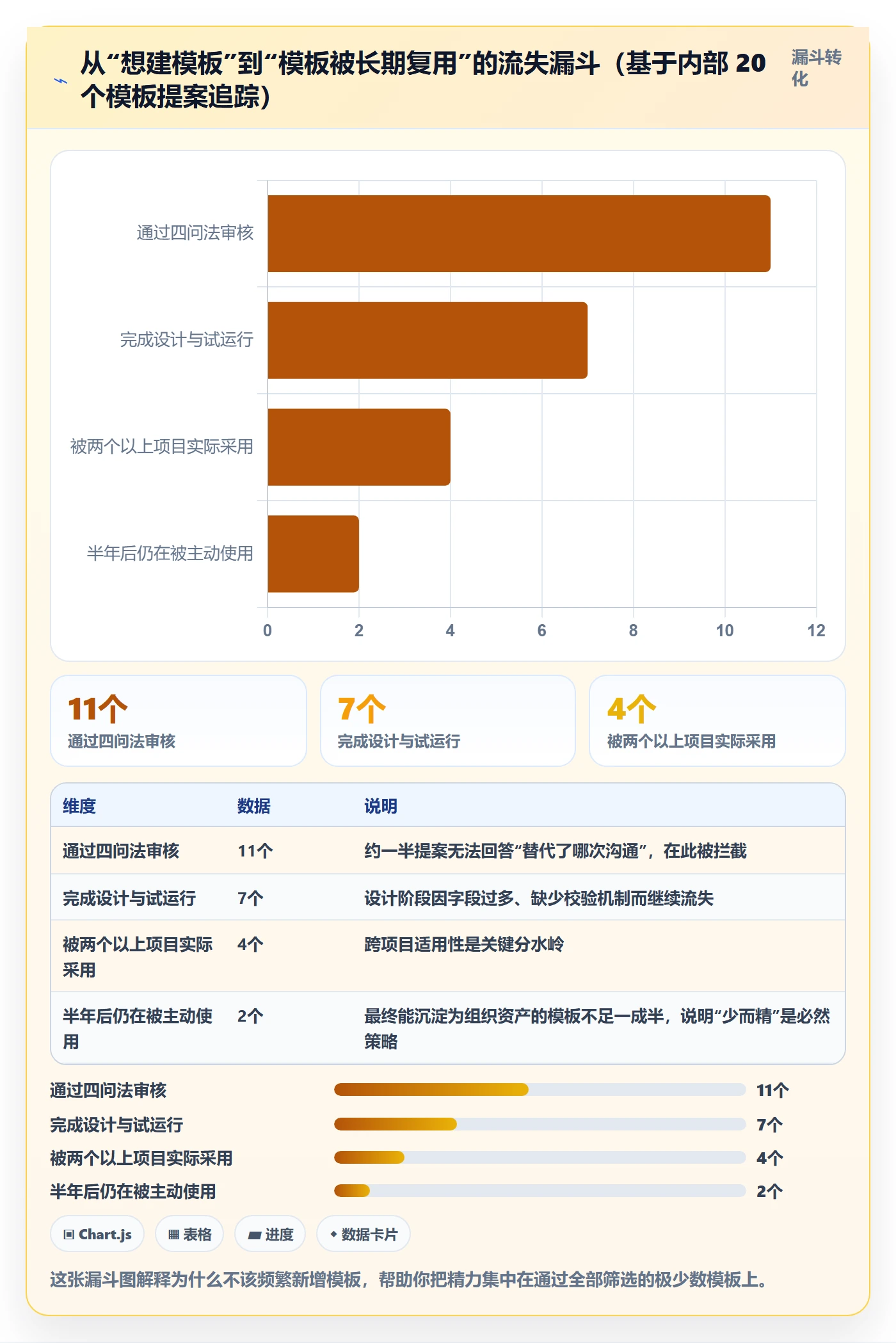 标准项目管理方法大全：项目经理项目模板效率提升落地清单