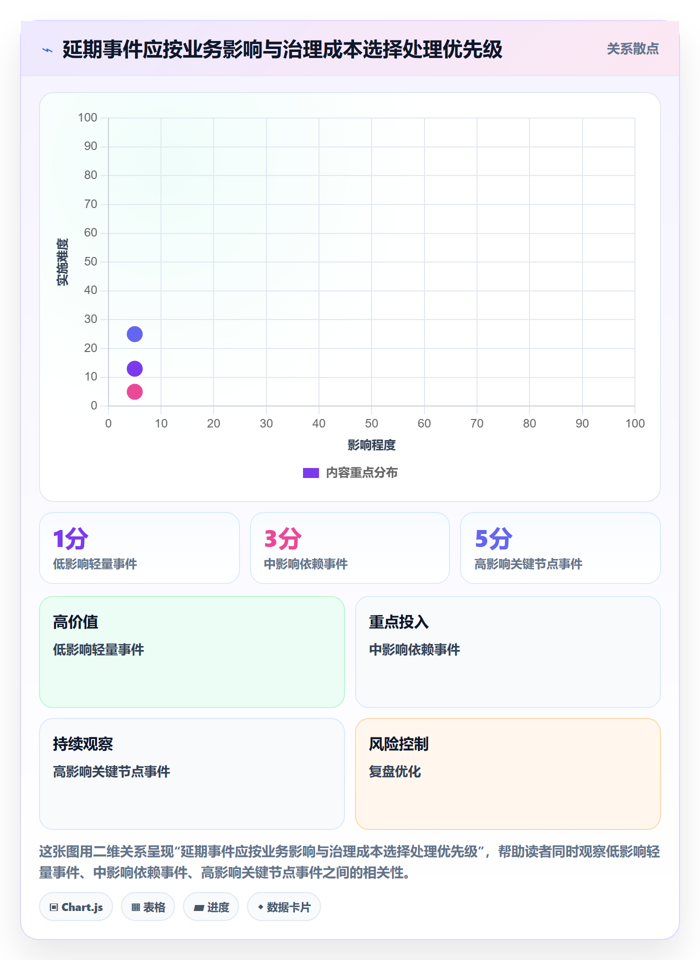 延期原因管理方法大全:研发团队延期管理协同管理落地清单