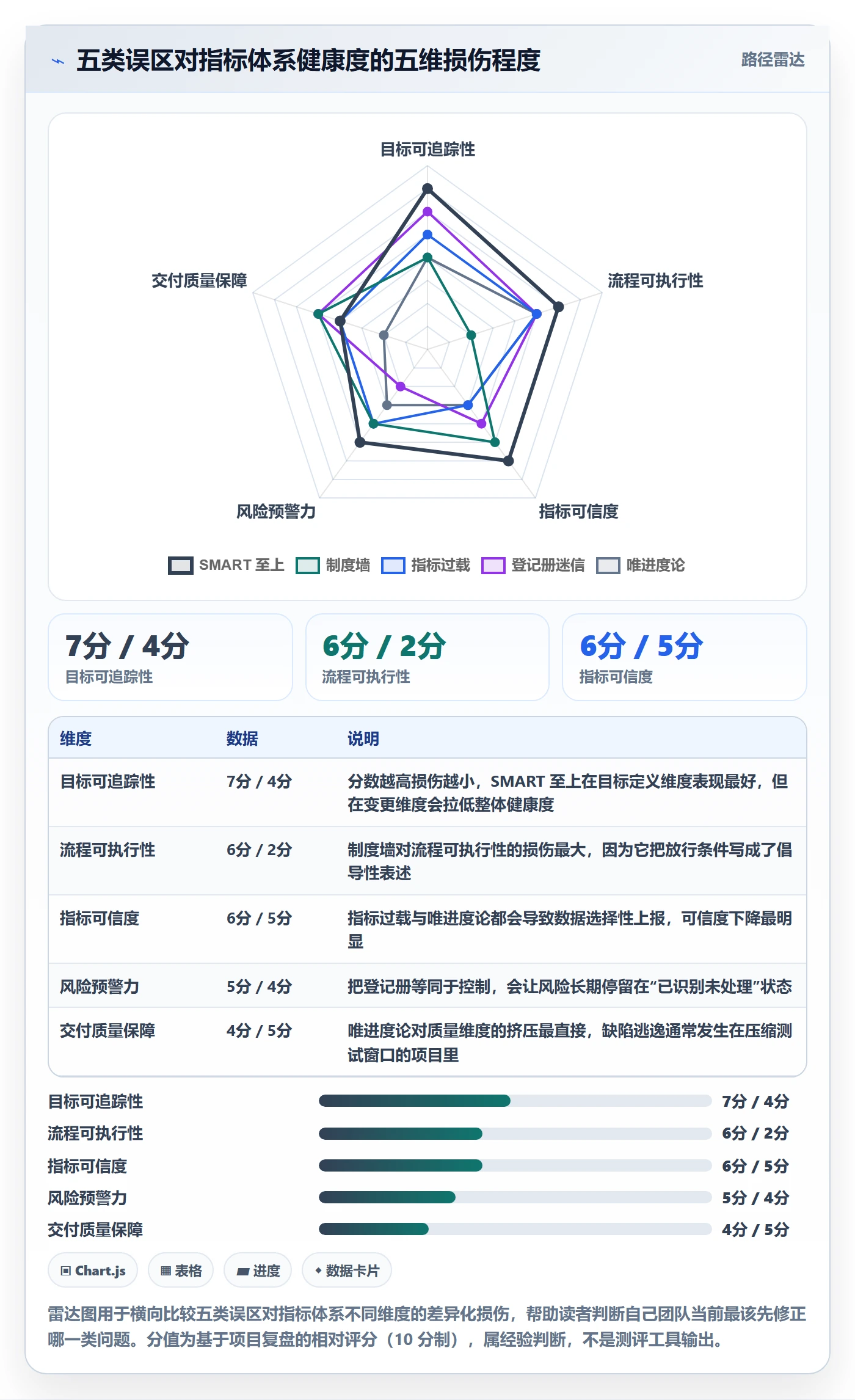 项目目标流程与规范:项目经理项目目标风险控制关键指标