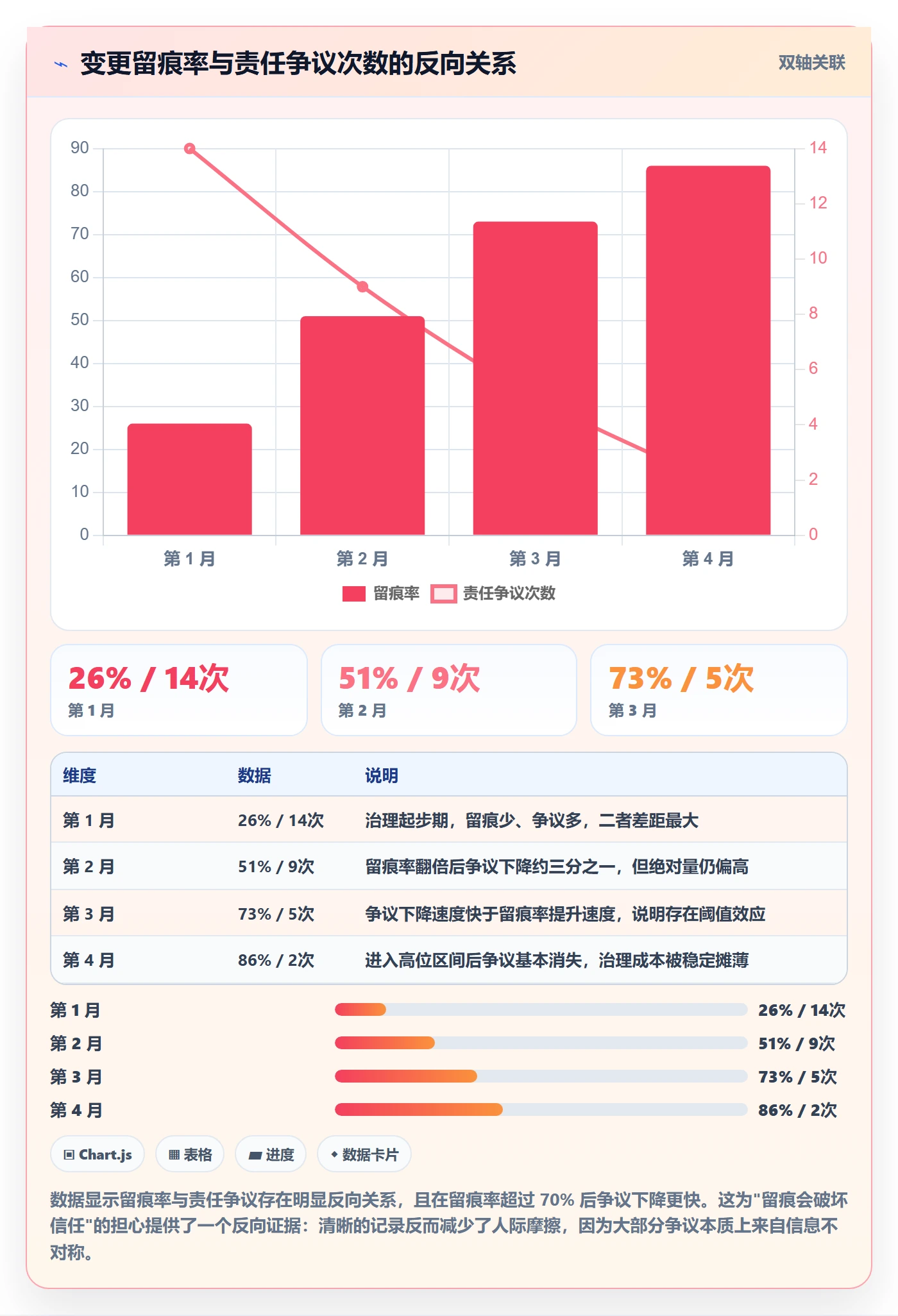 任务负责人变更管理方法大全:项目负责人任务分派落地方案落地清单