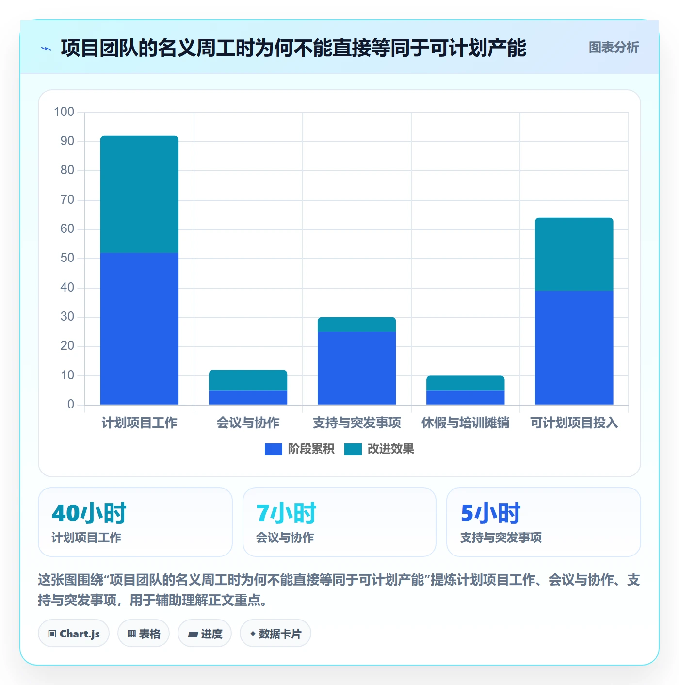 Timesheet流程与规范:企业管理者工时表入门指南关键指标