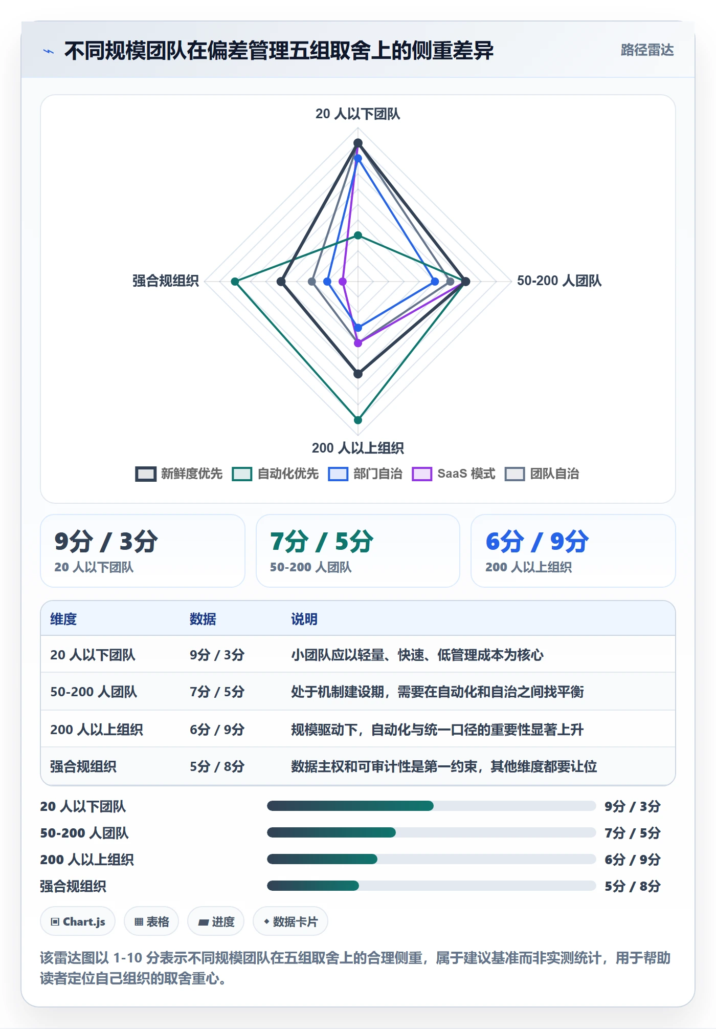 进度管理如何做好进度偏差？管理层协同管理与操作步骤