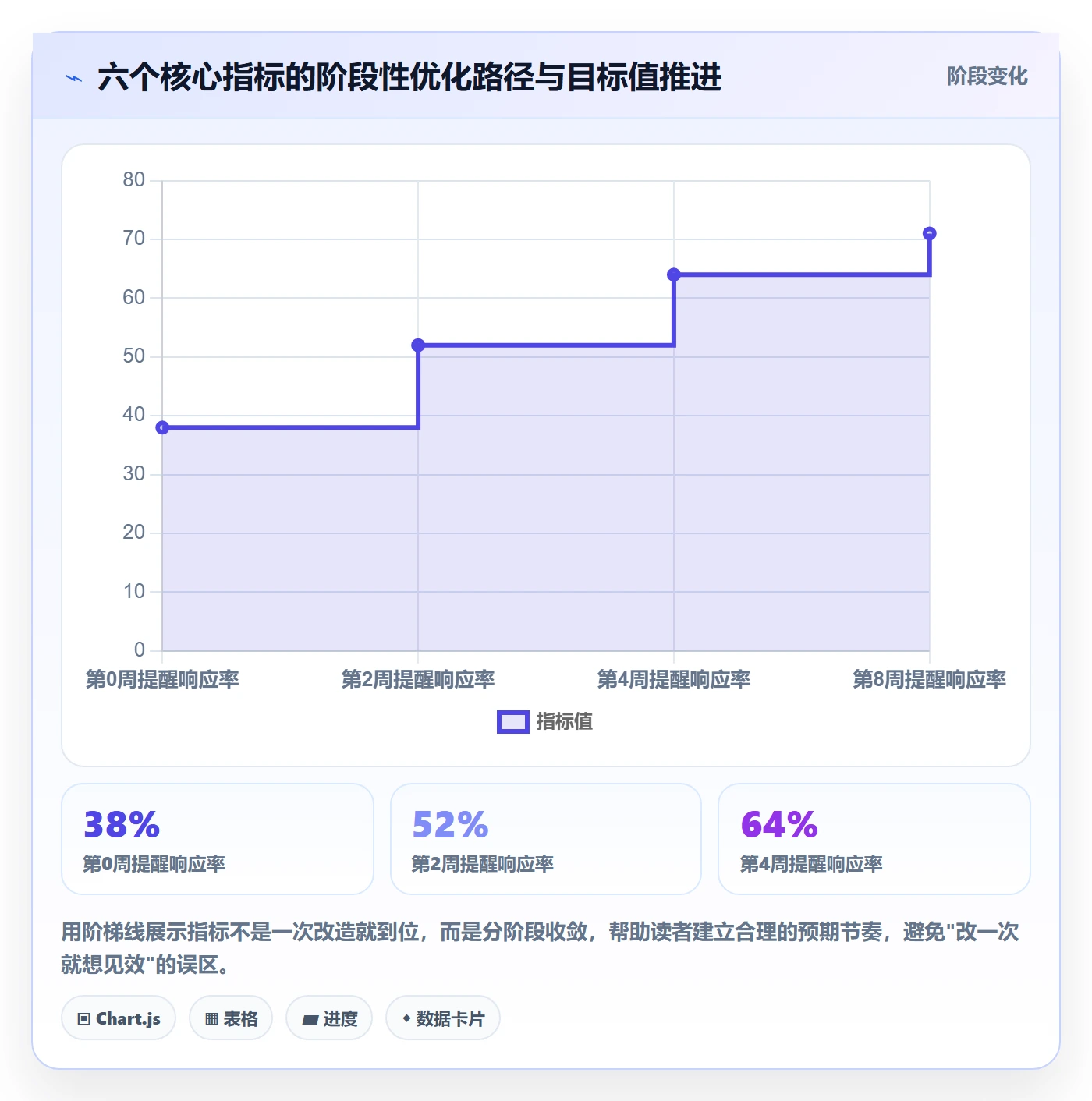 自动提醒流程与规范:实施团队任务提醒效率提升关键指标