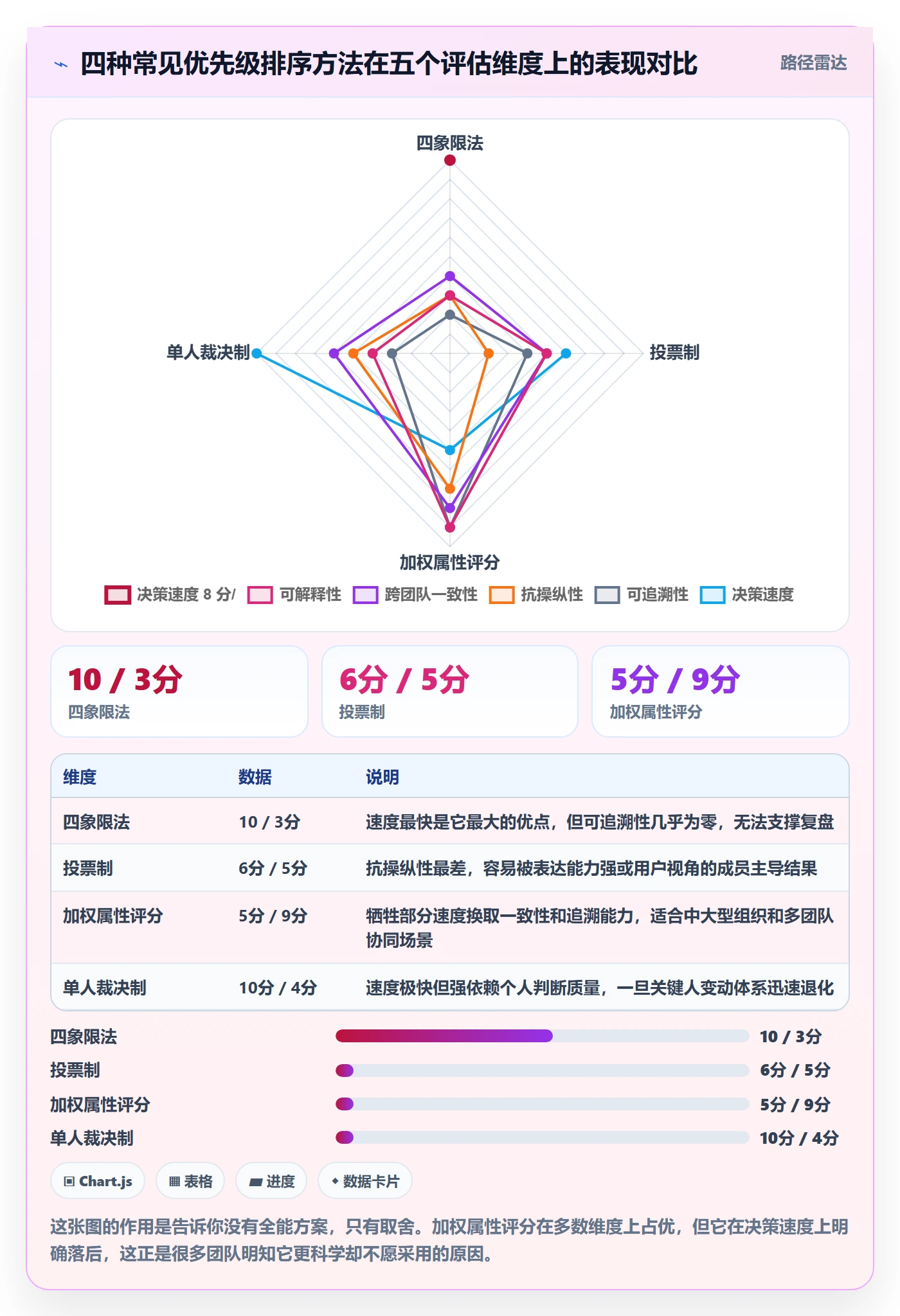 优先级管理指南:项目经理如何做好任务属性,落地方案全流程