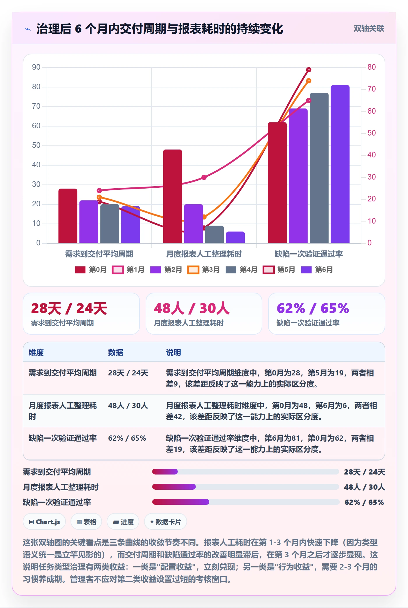 任务类型管理方法大全:企业管理者任务属性协同管理落地清单