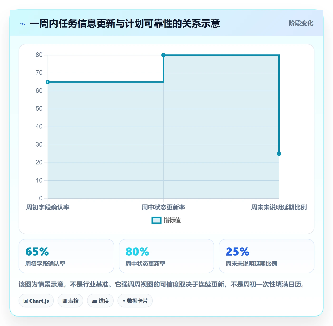 周视图怎么做？项目成员落地方案：日历视图从0到1
