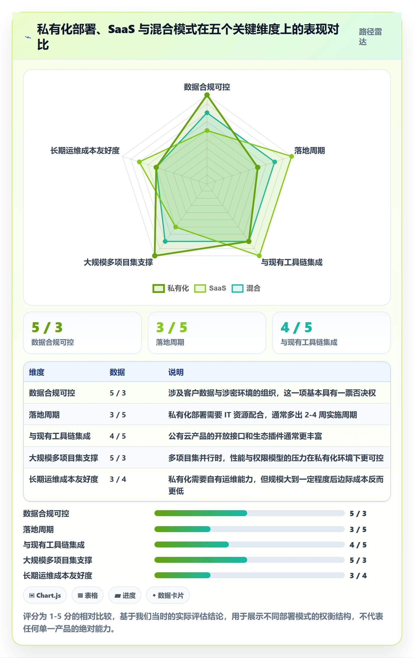 进度跟踪如何做好更新记录？PMO流程优化与操作步骤
