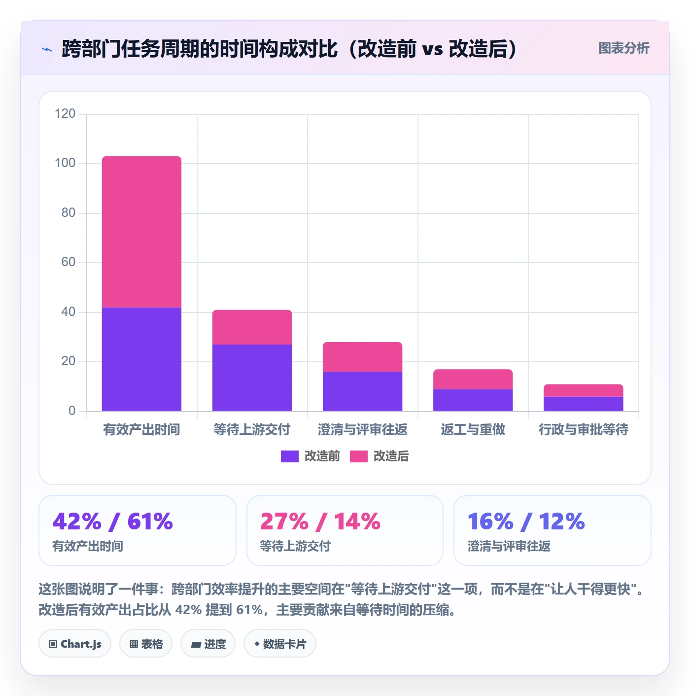 关键路径实操方法:跨部门团队提升任务依赖效率的风险控制方法与模板