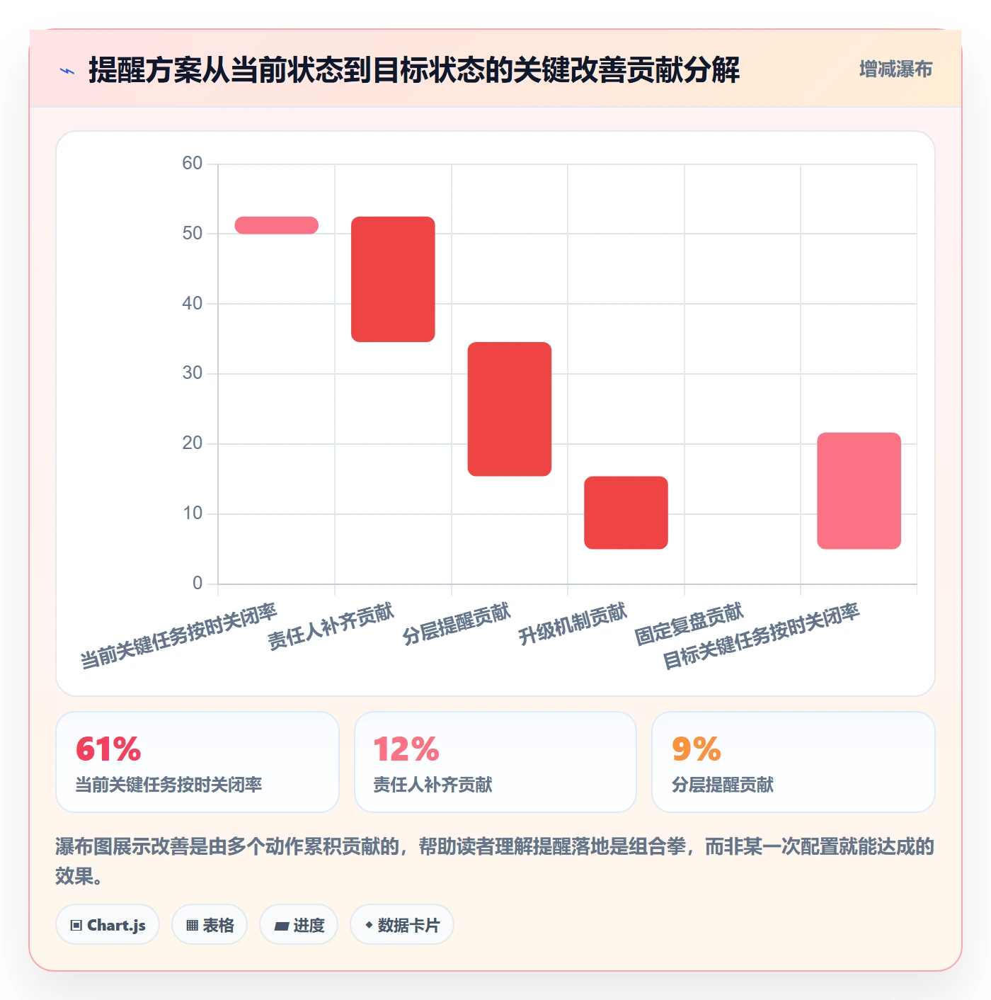 到期提醒落地方案:项目负责人开展任务提醒的落地方案案例解析