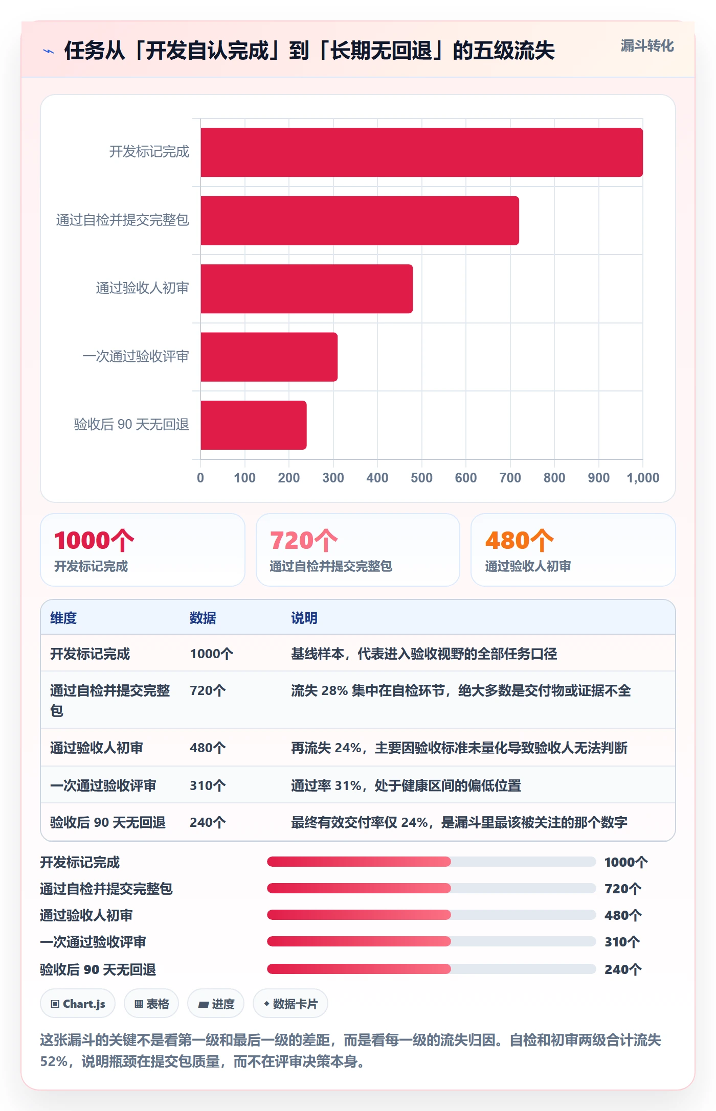任务验收提交全流程：PMO最佳实践与一文讲清