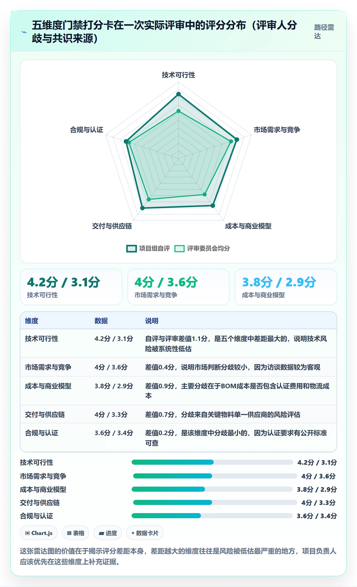 项目阶段如何做好阶段门?项目负责人流程优化与操作步骤
