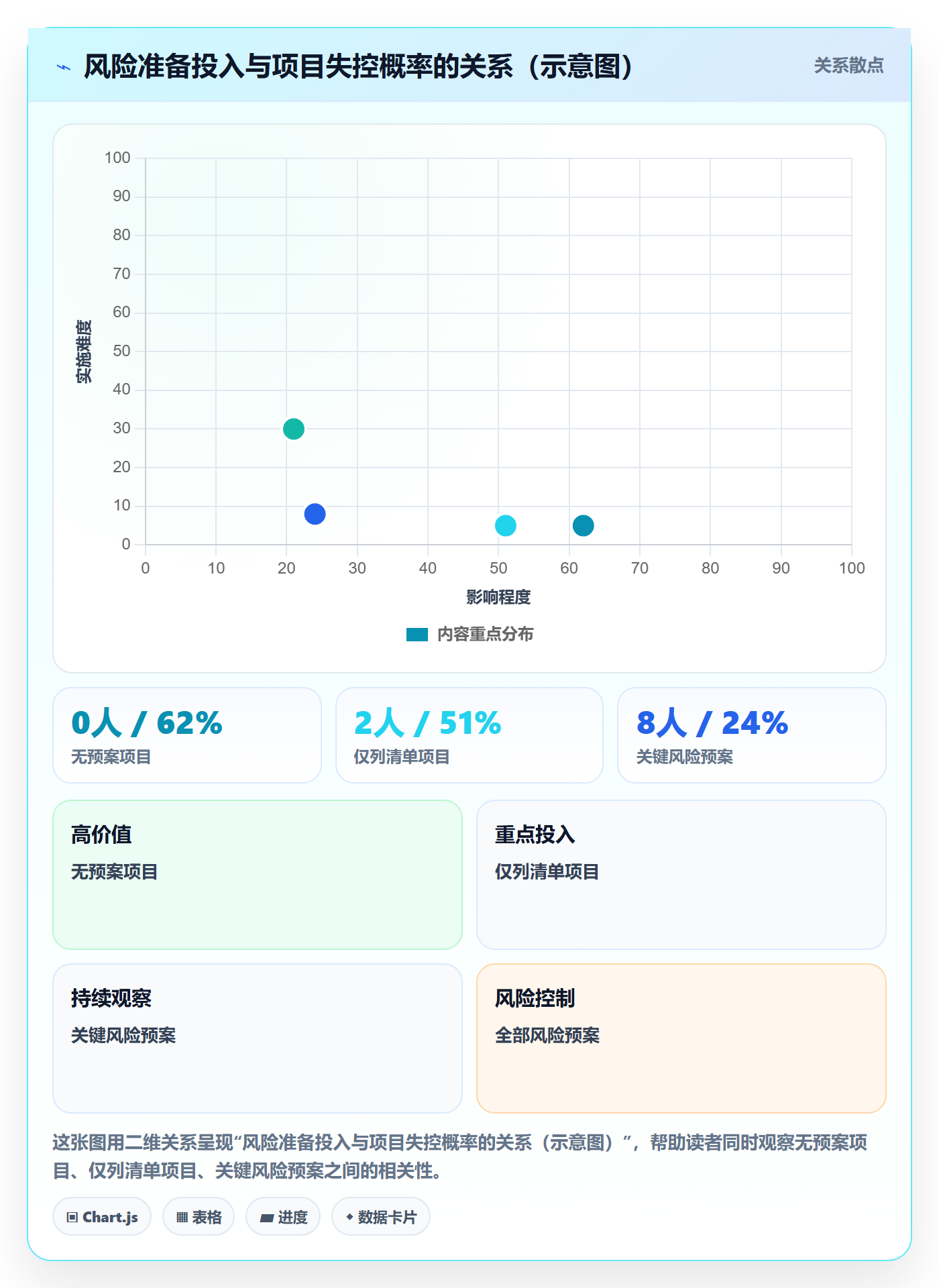 工作计划管理指南:管理层如何做好项目规划,风险控制全流程