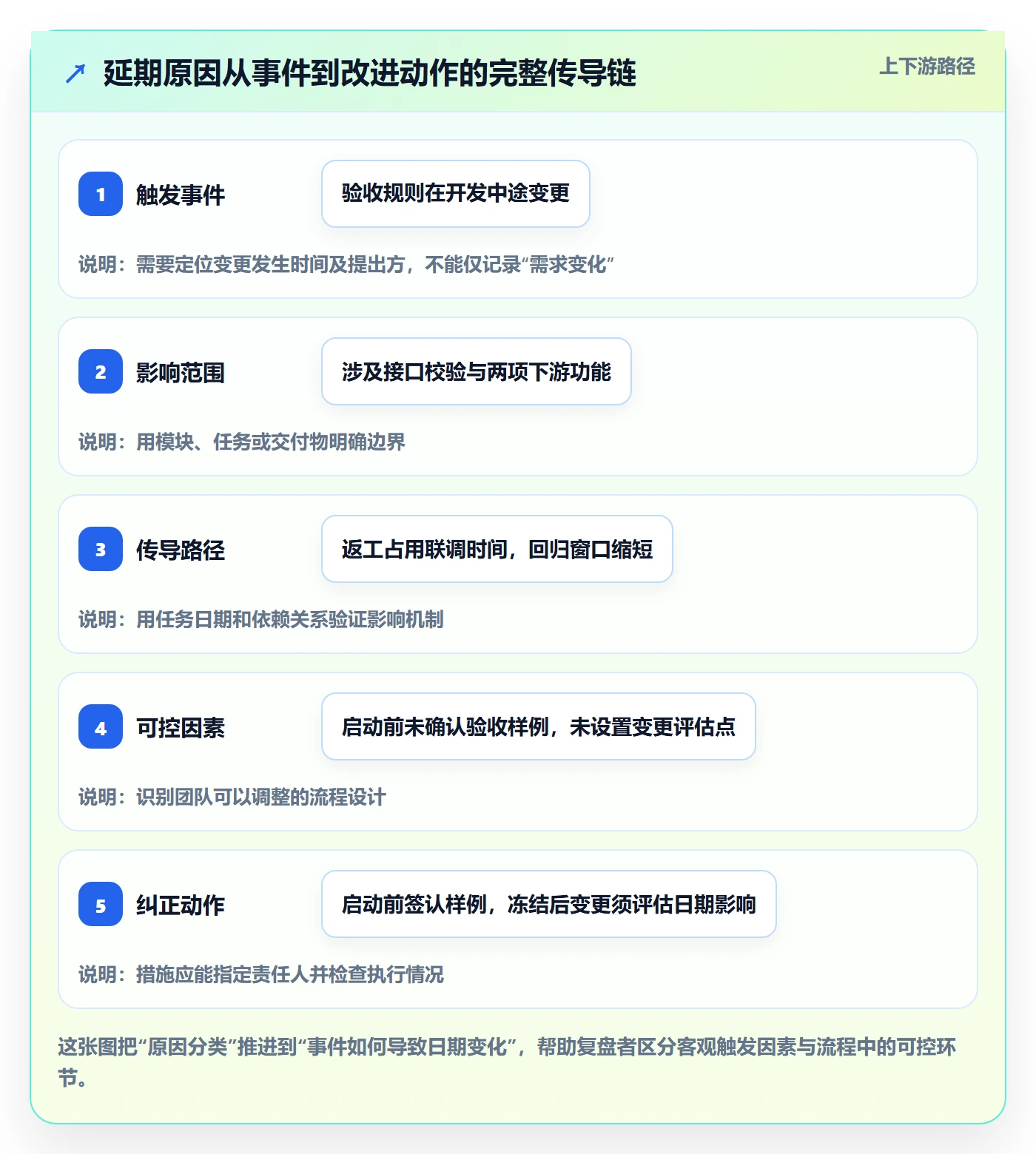 延期管理如何做好延期原因？研发团队实操方法与操作步骤