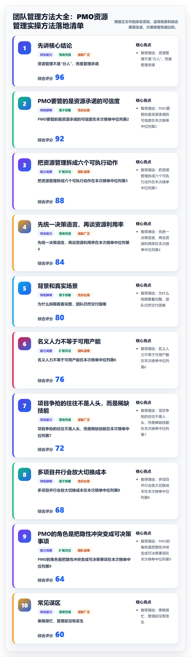 团队管理方法大全：PMO资源管理实操方法落地清单