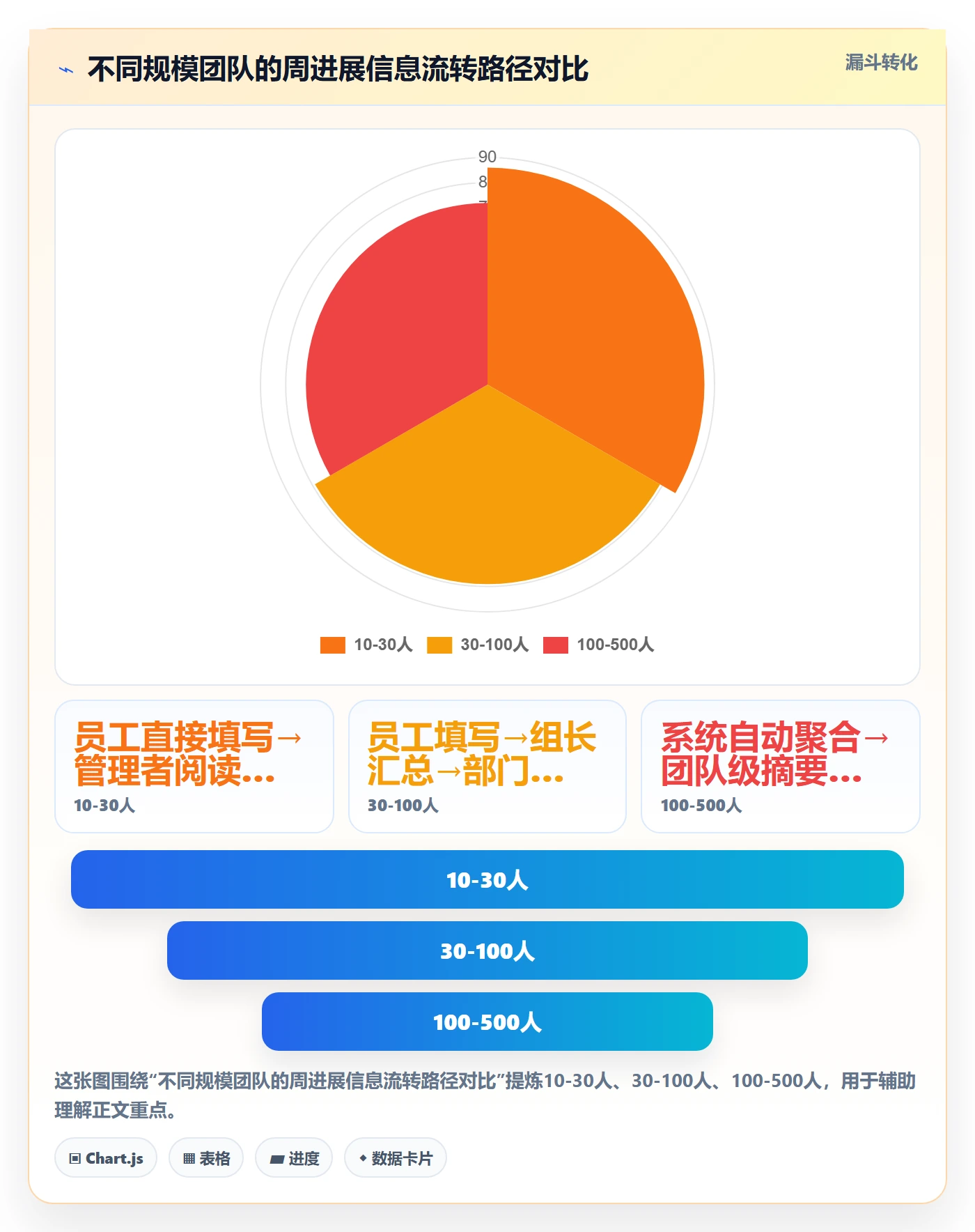 周进展管理方法大全:企业管理者进度跟踪制度设计落地清单