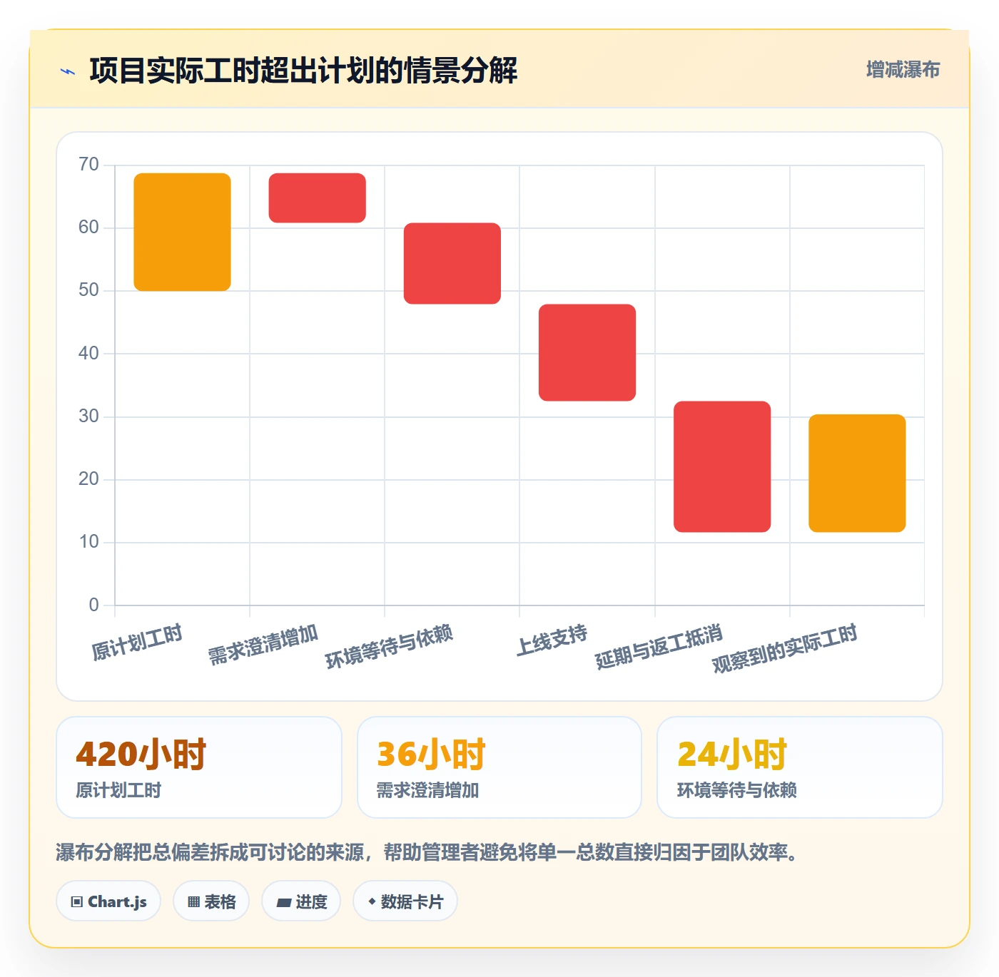 项目工时管理指南:PMO如何做好工时表,协同管理全流程