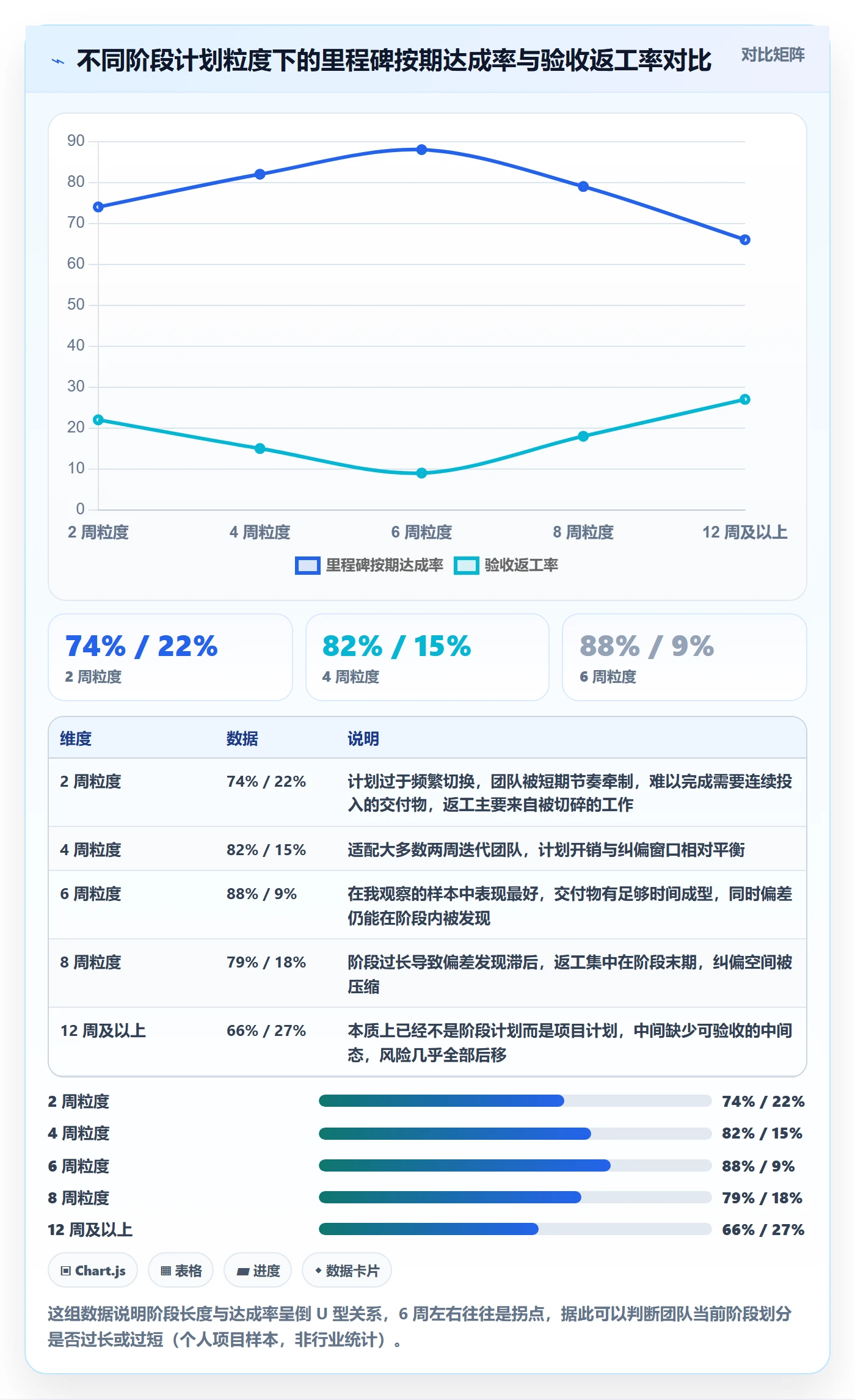 阶段计划最佳实践：项目经理项目规划落地方案，常见问题